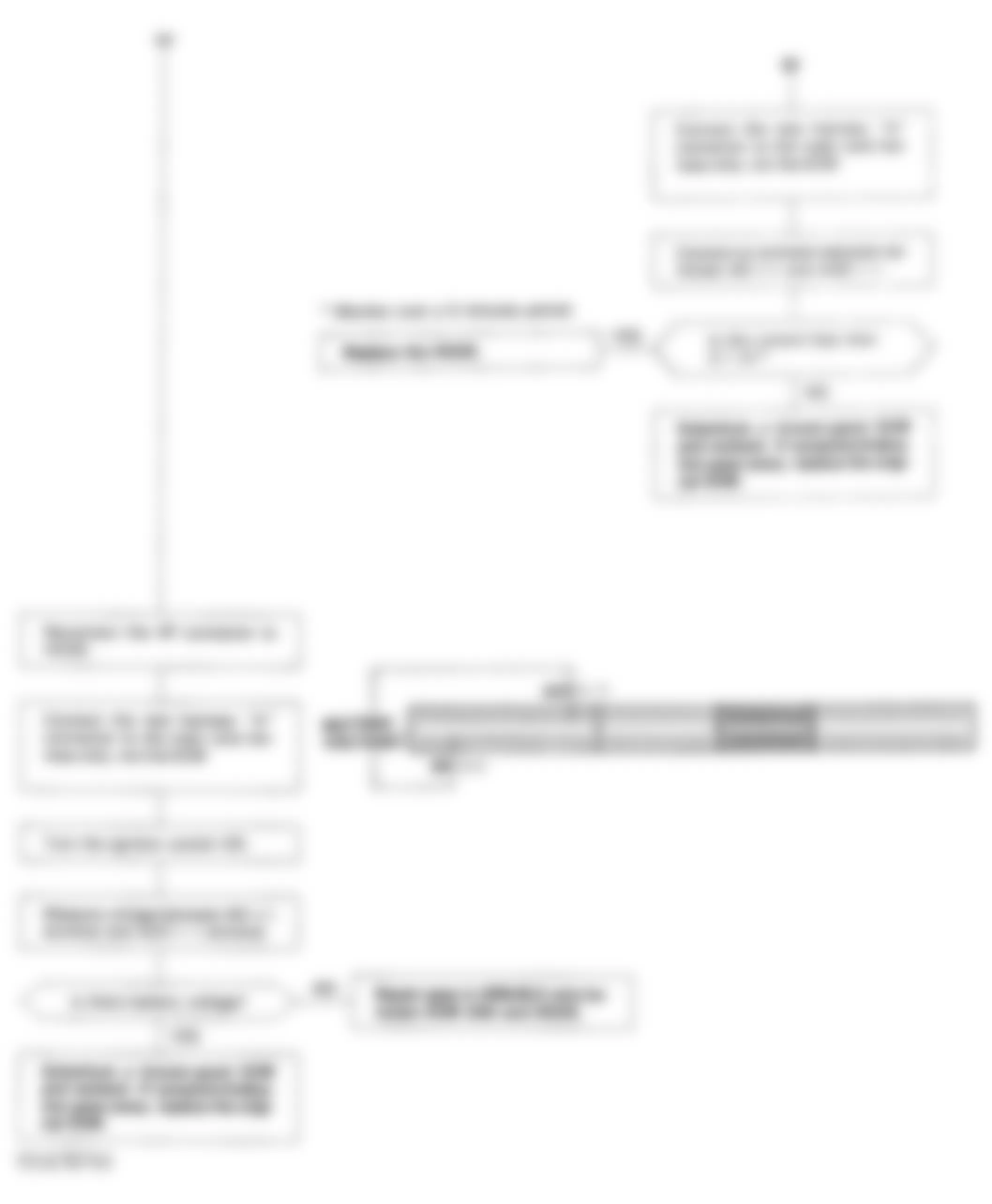 Honda Civic EX 1994 - Component Locations -  Code 41 Flow Chart (3 of 3) Heated Oxygen Sensor (HO2S) Heater All Except D15Z1 Federal Model