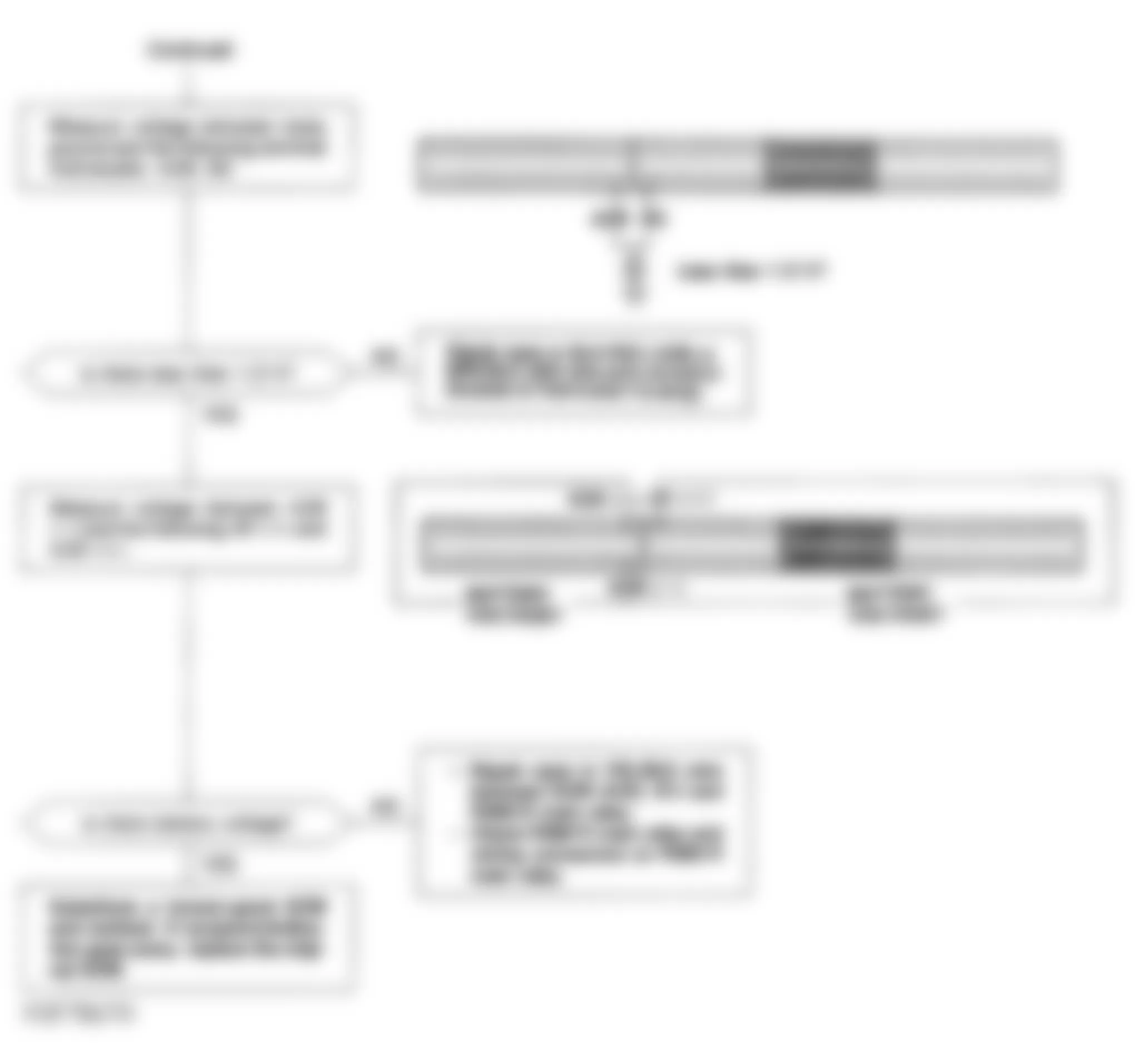 Honda Civic LX 1994 - Component Locations -  Code/No Code Flow Chart (5 of 5) Code/No Code - No Start Trouble Shooting