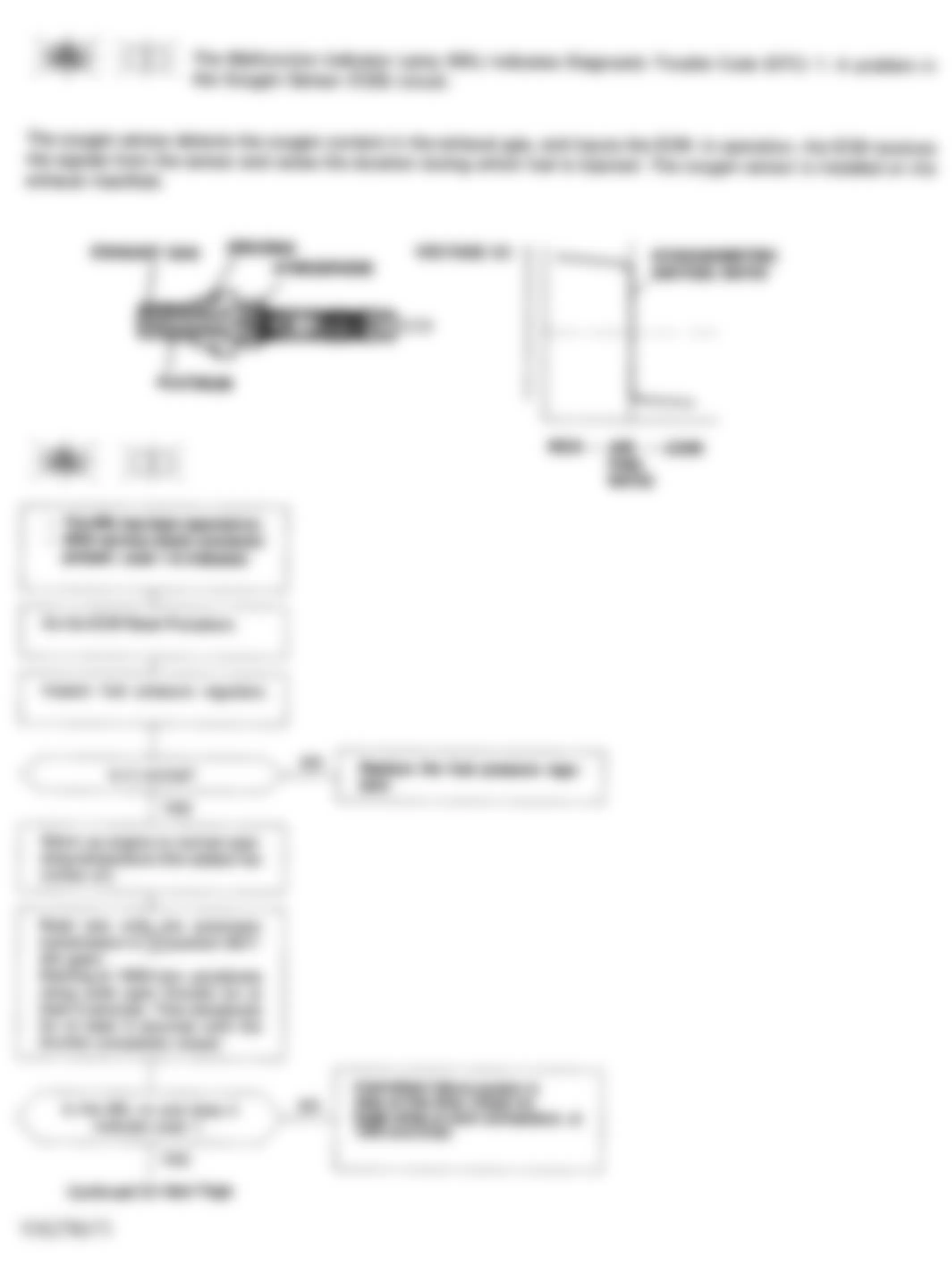 Honda Civic LX 1994 - Component Locations -  Code 1 Flow Chart (1 of 2) Oxygen Sensor (O2S) Circuit D15B8 Federal Model