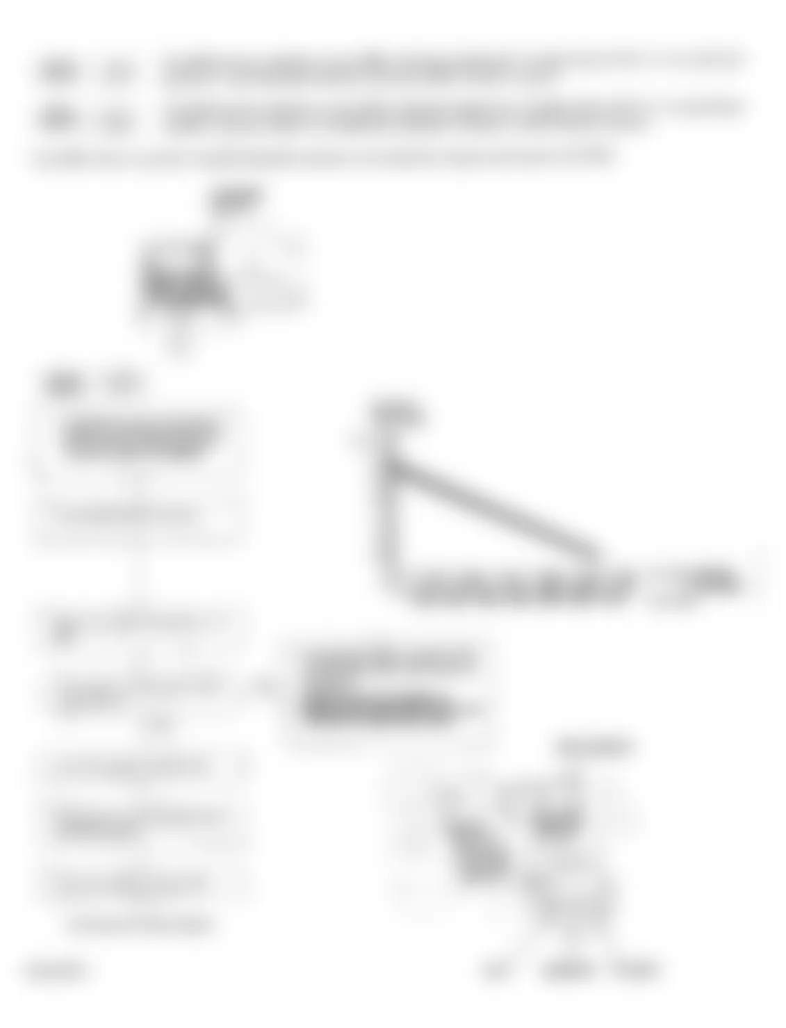 Honda Civic LX 1994 - Component Locations -  Code 3 Flow Chart (1 of 3) MAP Sensor Circuit