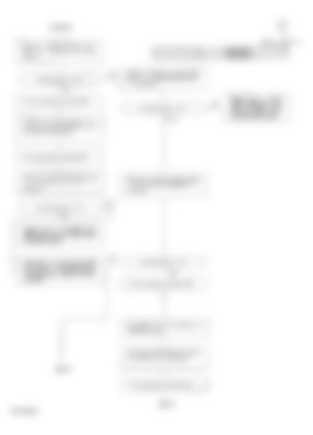 Honda Civic LX 1994 - Component Locations -  Code 3 Flow Chart (2 of 3) MAP Sensor Circuit