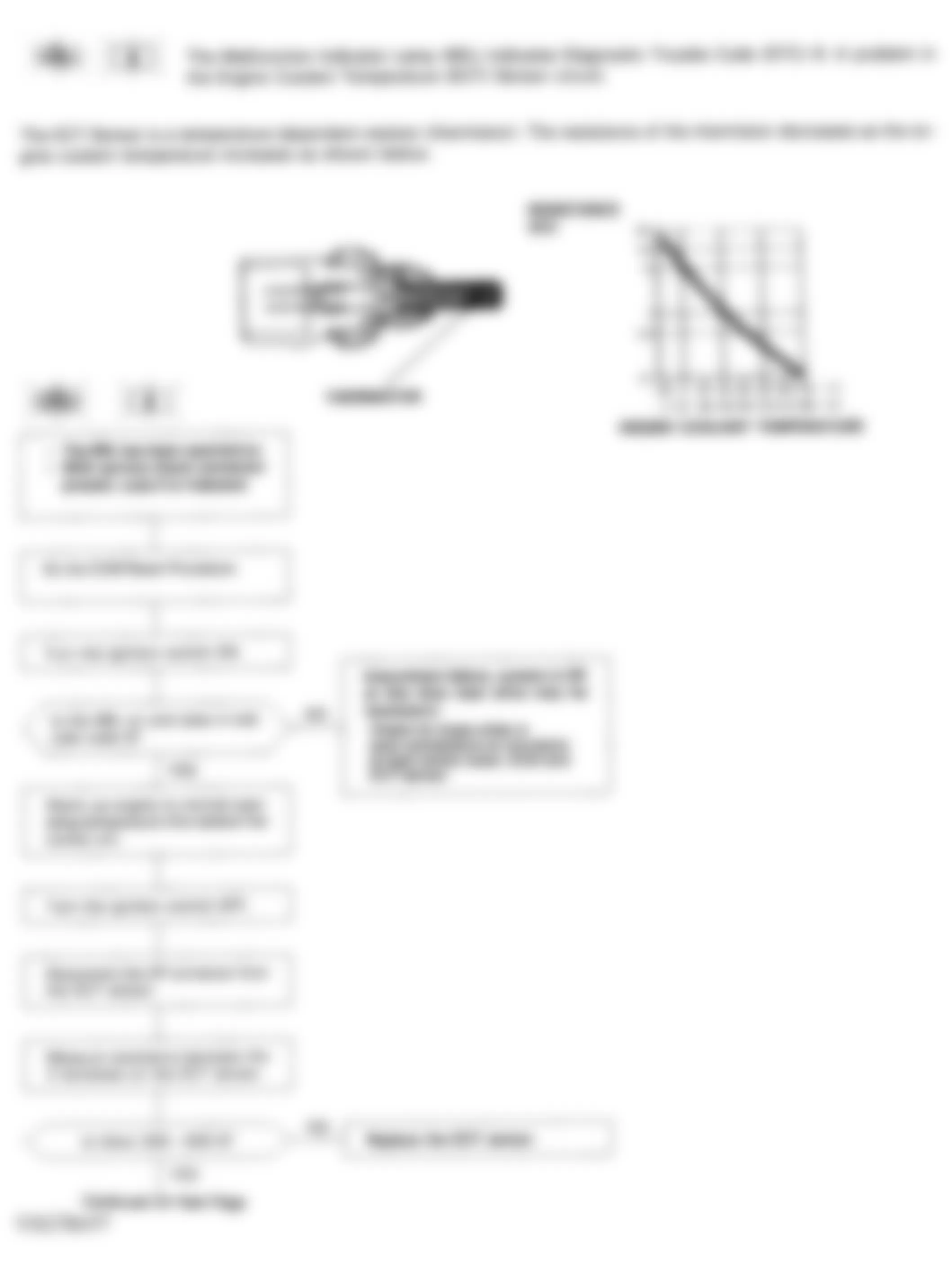 Honda Civic LX 1994 - Component Locations -  Code 6 Flow Chart (1 of 2) Engine Coolant Temperature (ECT) Sensor