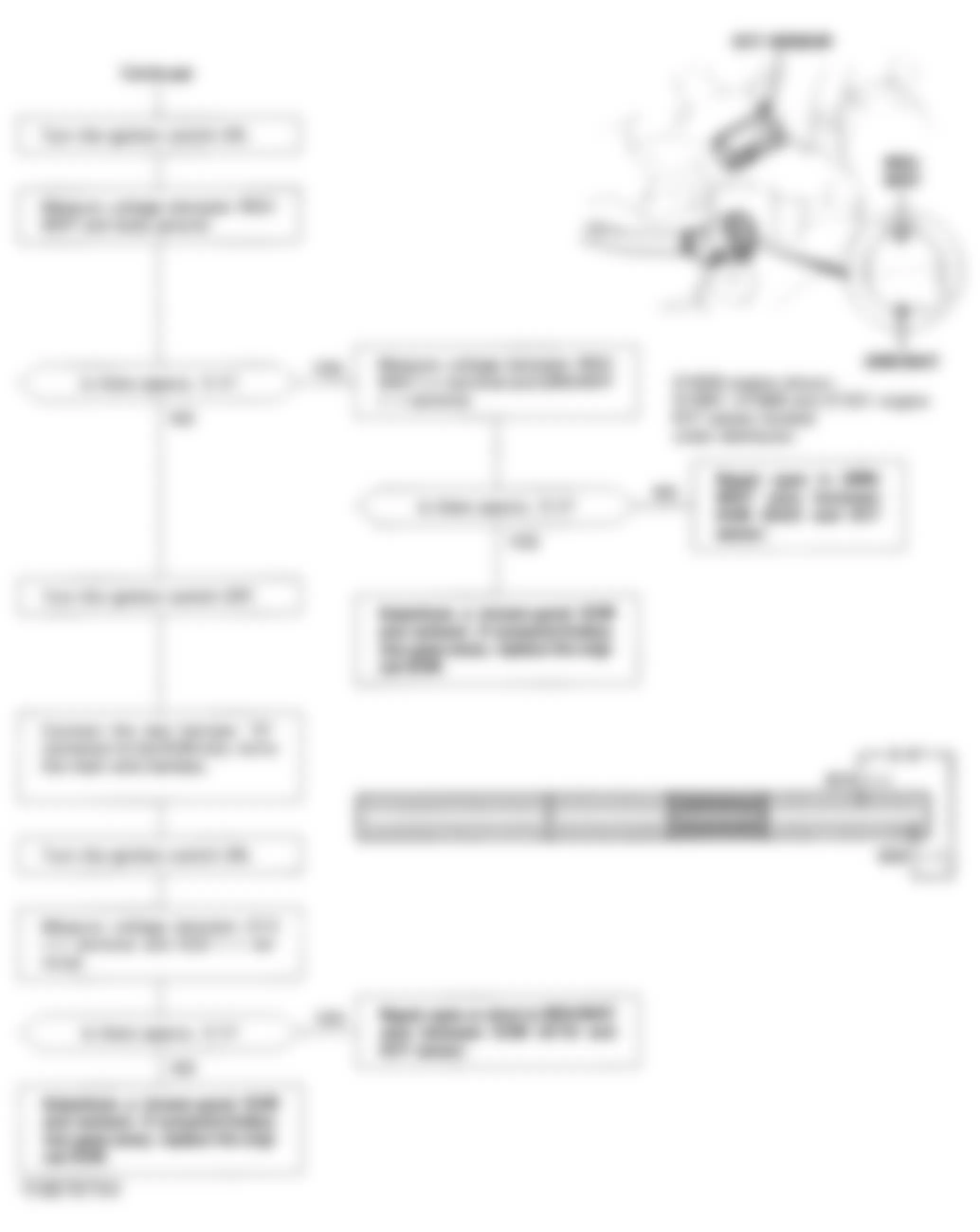 Honda Civic LX 1994 - Component Locations -  Code 6 Flow Chart (1 of 2) Engine Coolant Temperature (ECT) Sensor