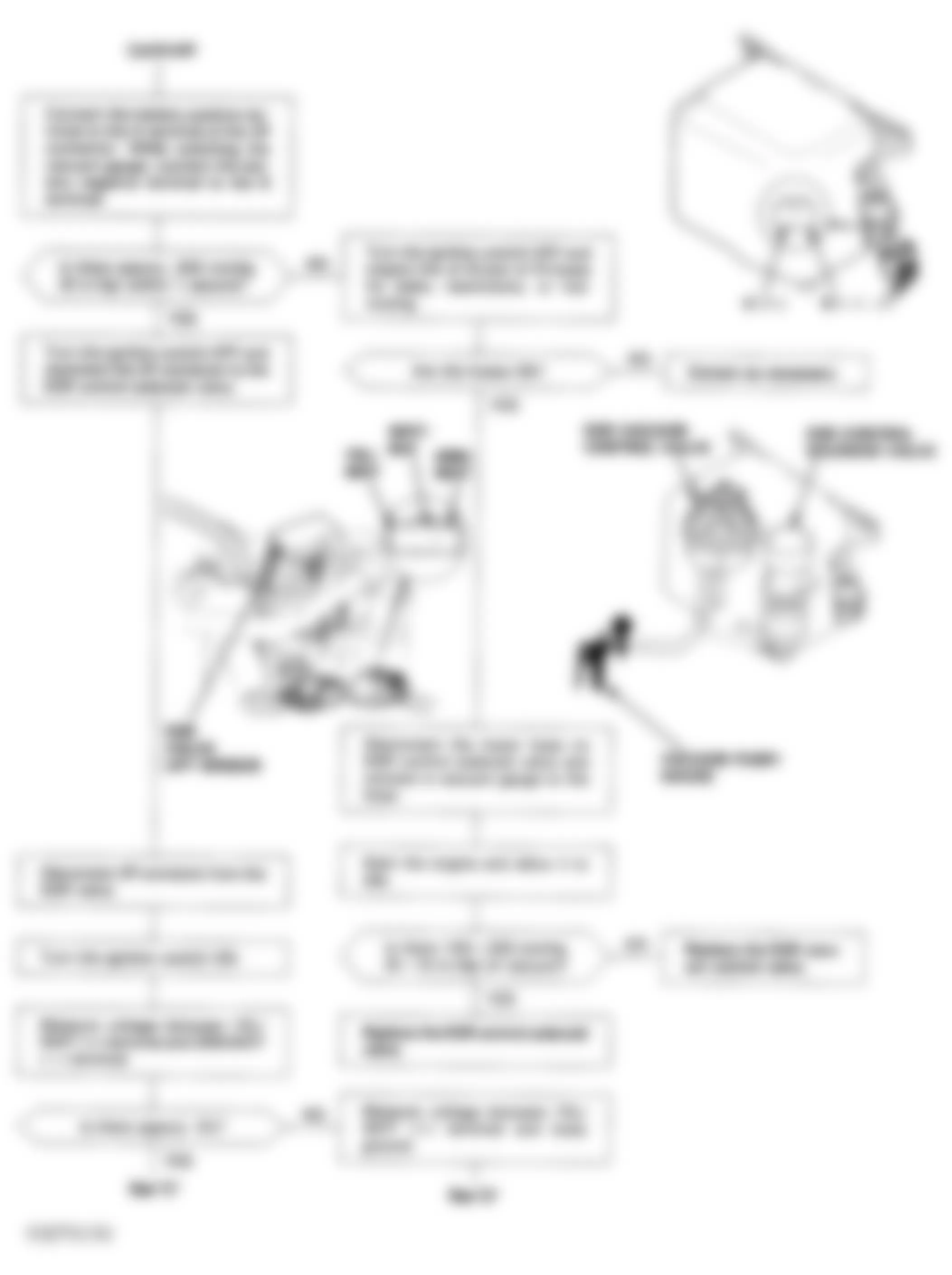 Honda Civic LX 1994 - Component Locations -  Code 12 Flow Chart (3 of 5) EGR System D15Z1 Engine Only