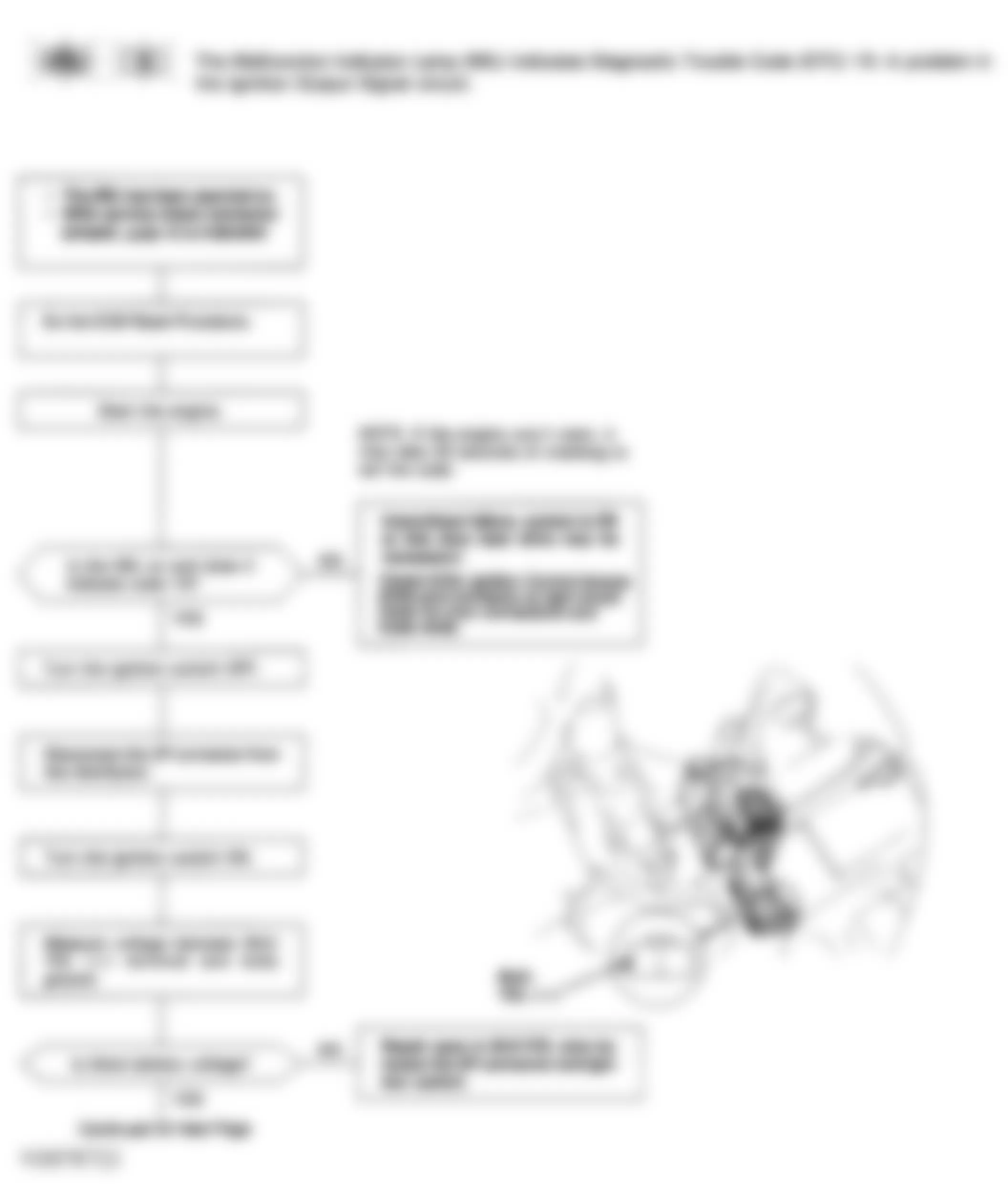 Honda Civic LX 1994 - Component Locations -  Code 15 Flow Chart (1 of 2) Ignition Output Signal