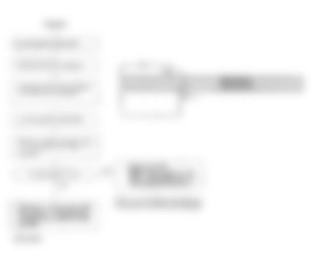 Honda Civic LX 1994 - Component Locations -  Code 15 Flow Chart (2 of 2) Ignition Output Signal