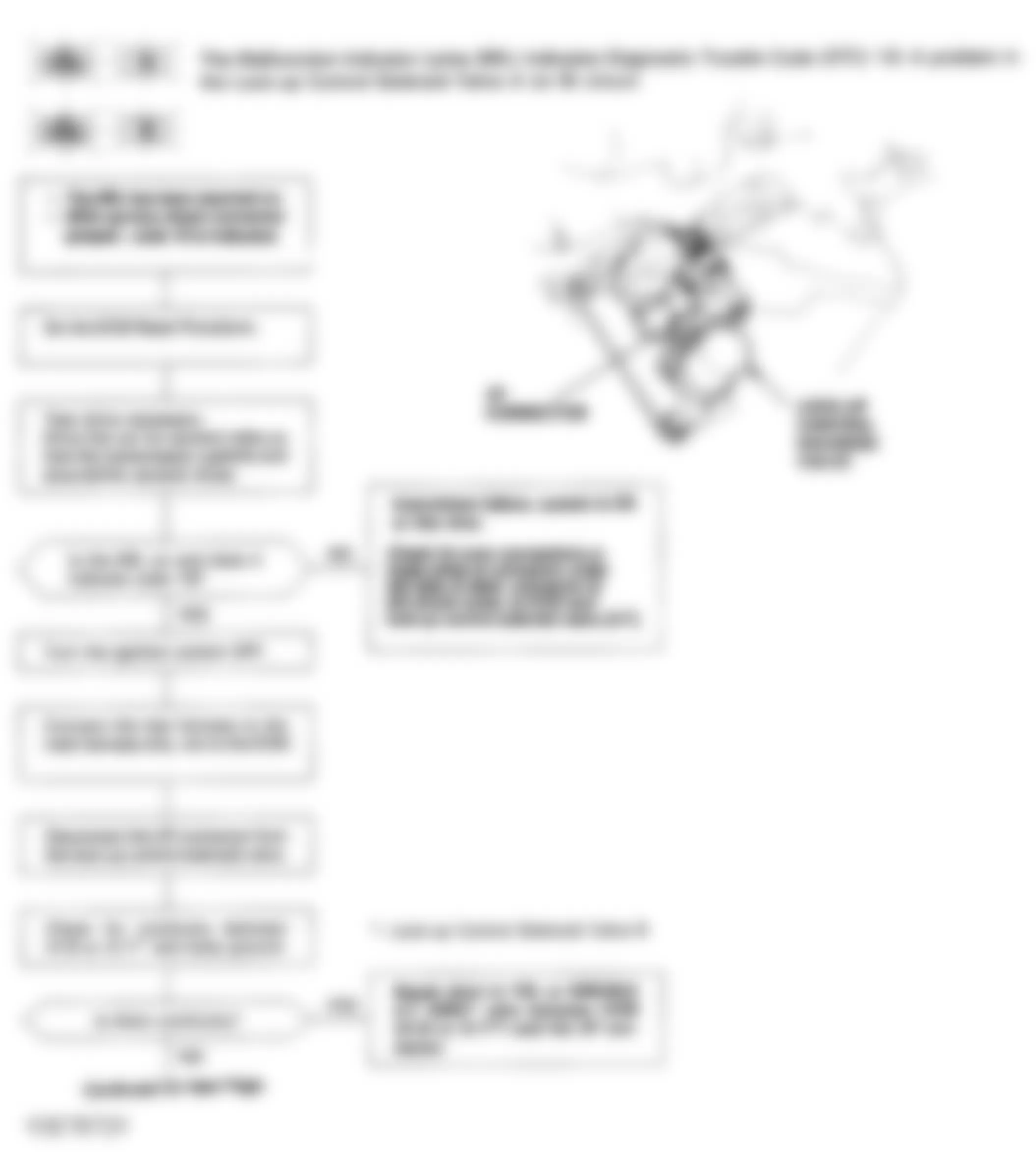 Honda Civic LX 1994 - Component Locations -  Code 19 Flow Chart (1 of 2) Lock-up Control Solenoid Valve