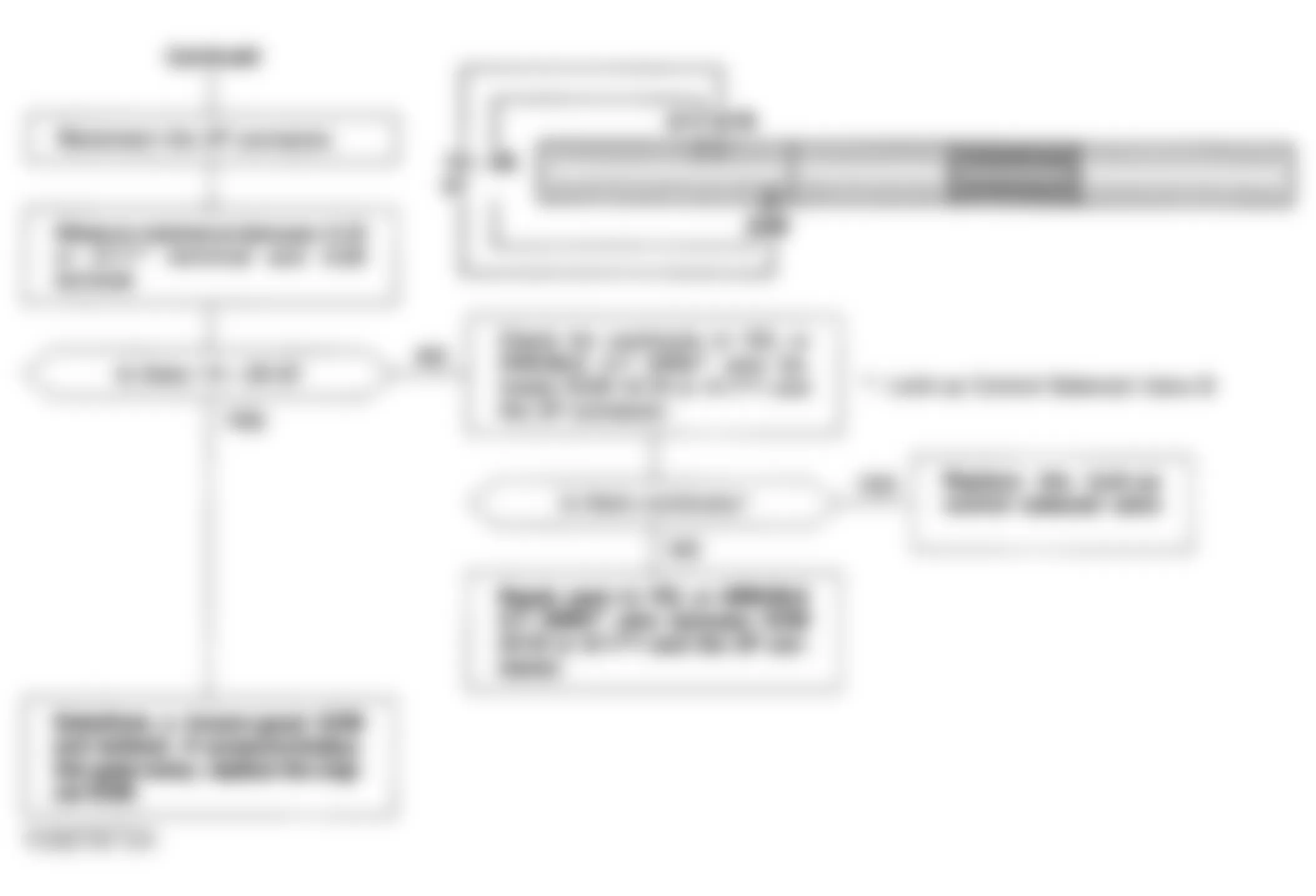 Honda Civic LX 1994 - Component Locations -  Code 19 Flow Chart (2 of 2) Lock-up Control Solenoid Valve