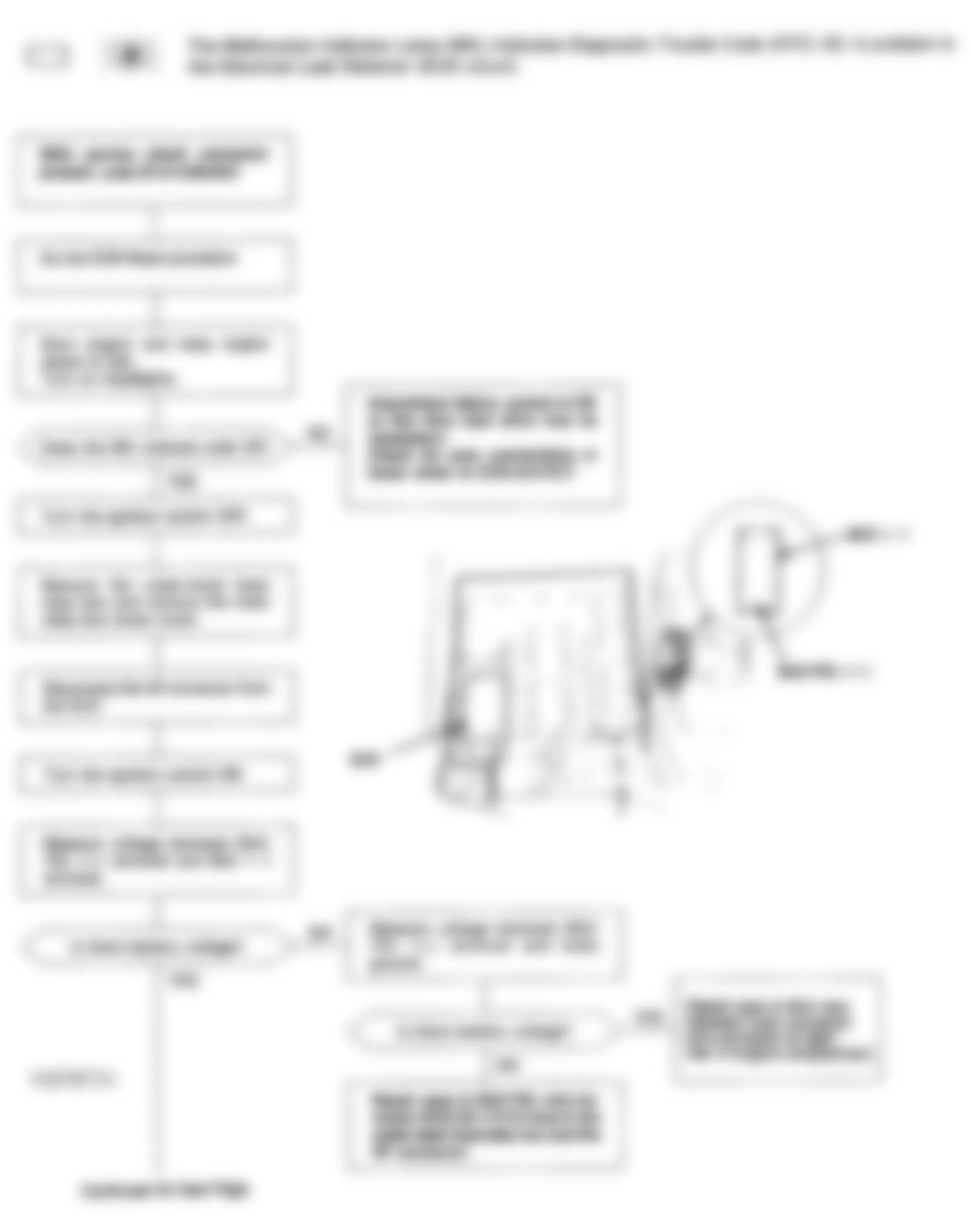 Honda Civic LX 1994 - Component Locations -  Code 20 Flow Chart (1 of 2) Electrical Load Detector (ELD)