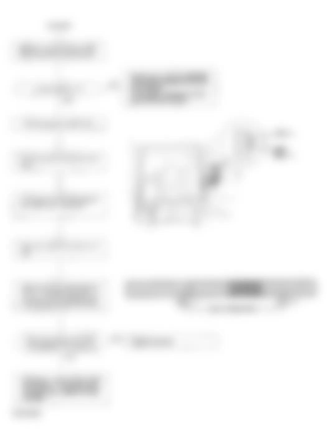 Honda Civic LX 1994 - Component Locations -  Code 20 Flow Chart (2 of 2) Electrical Load Detector (ELD)