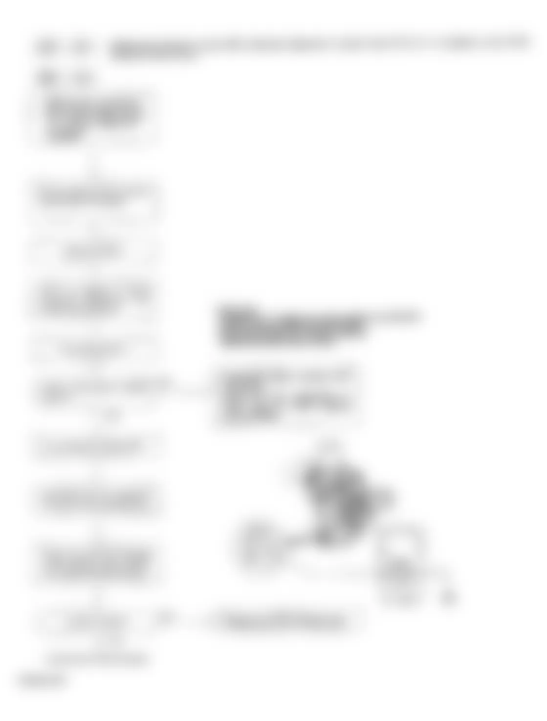Honda Civic LX 1994 - Component Locations -  Code 21 Flow Chart (1 of 2) VTEC Solenoid Valve
