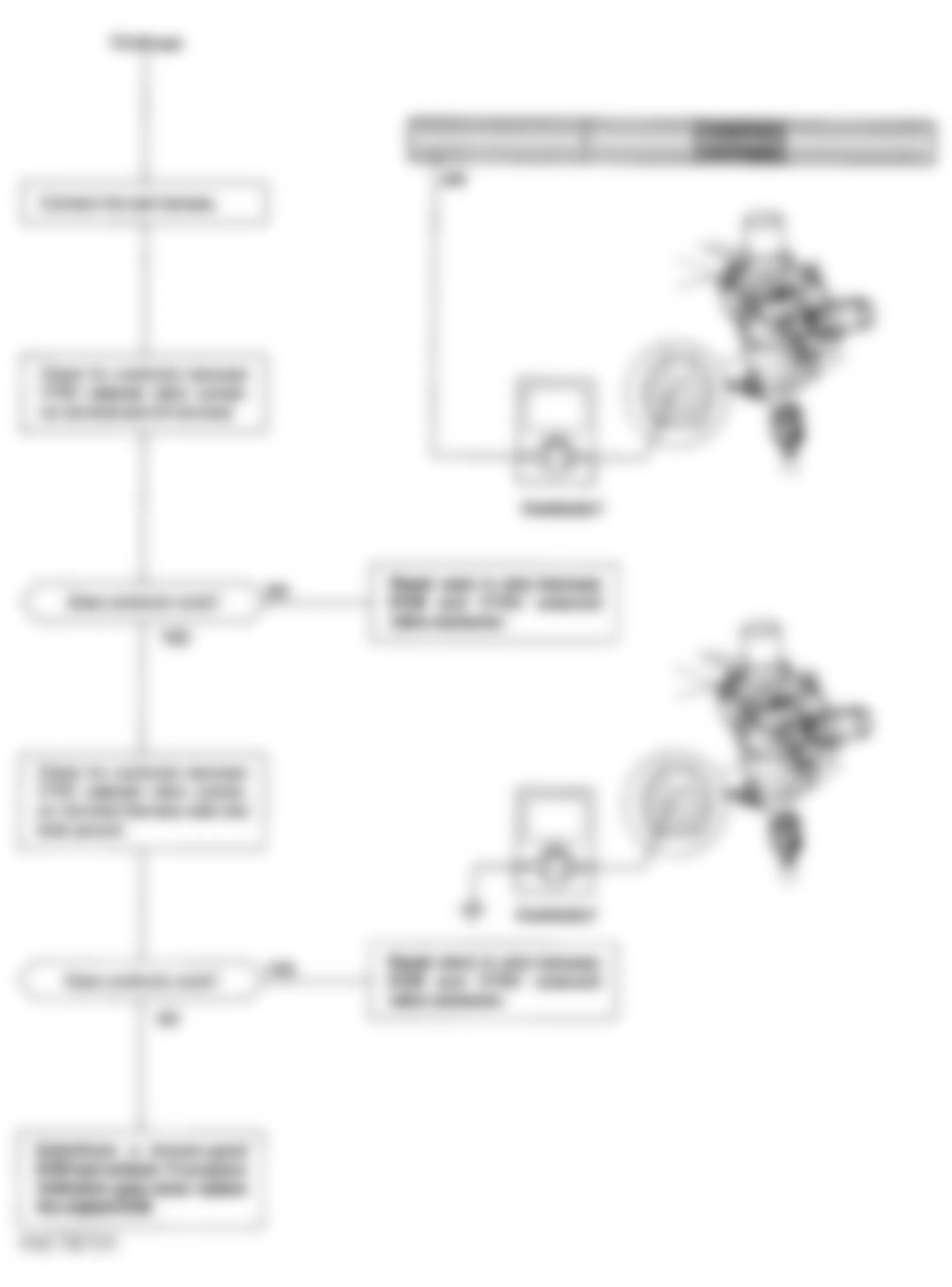 Honda Civic LX 1994 - Component Locations -  Code 21 Flow Chart (2 of 2) VTEC Solenoid Valve