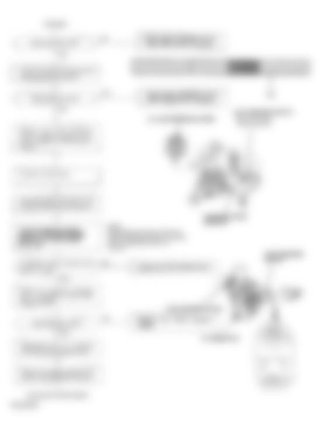 Honda Civic LX 1994 - Component Locations -  Code 22 Flow Chart (2 of 3) VTEC Pressure Switch