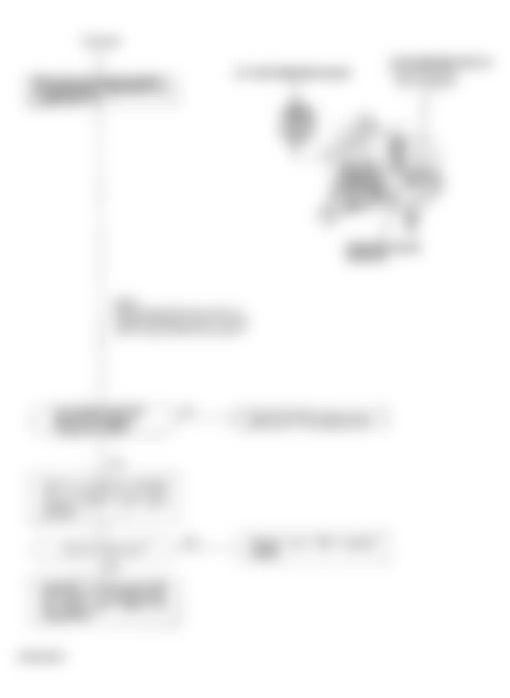 Honda Civic LX 1994 - Component Locations -  Code 22 Flow Chart (3 of 3) VTEC Pressure Switch