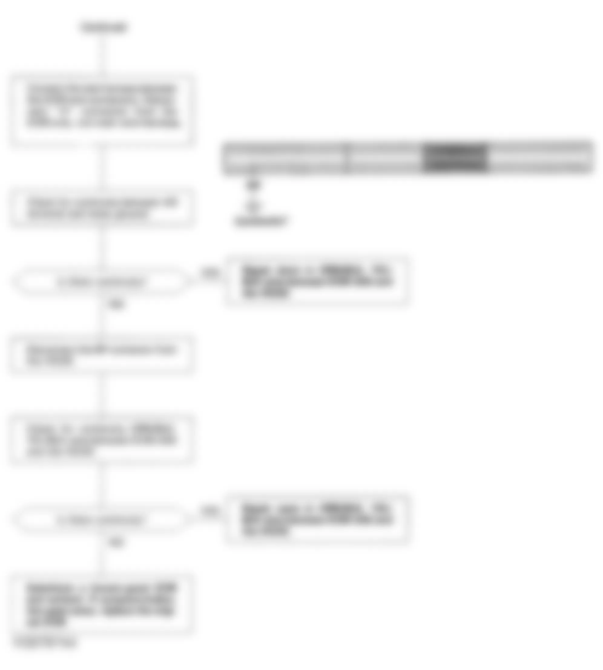 Honda Civic LX 1994 - Component Locations -  Code 41 Flow Chart (3 of 3) Heated Oxygen Sensor (HO2S) Heater D15Z1 Federal Model