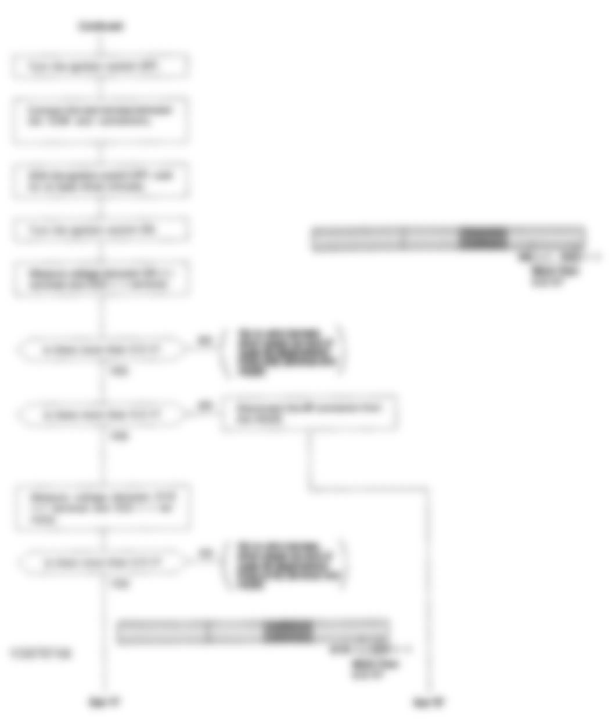 Honda Civic LX 1994 - Component Locations -  Code 48 Flow Chart (2 of 6) Heated Oxygen Sensor (HO2S) D15Z1 Federal Model