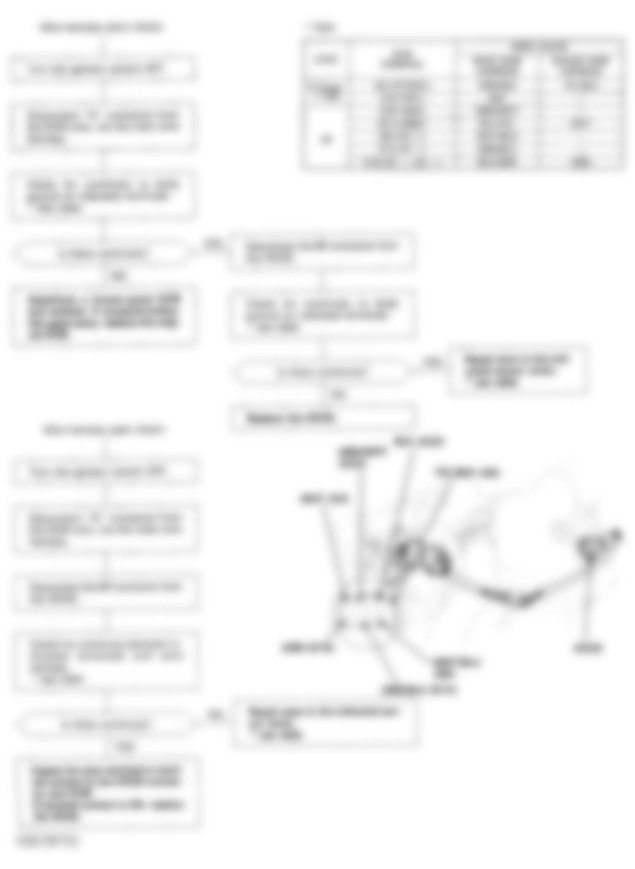 Honda Civic LX 1994 - Component Locations -  Code 48 Flow Chart (6 of 6) Heated Oxygen Sensor (HO2S) D15Z1 Federal Model
