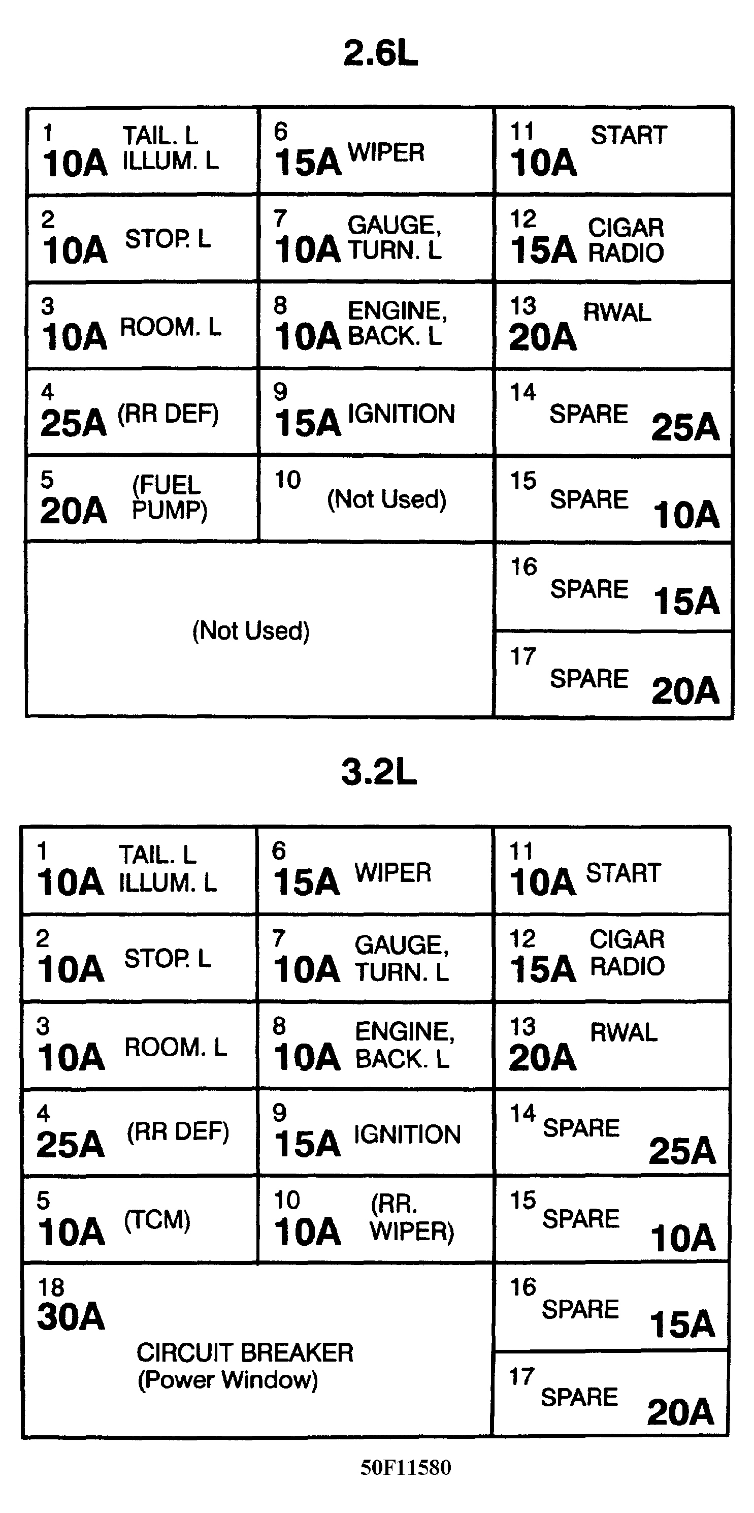 Honda Passport DX 1994 - Component Locations -  Dash Fuse Panel Identification