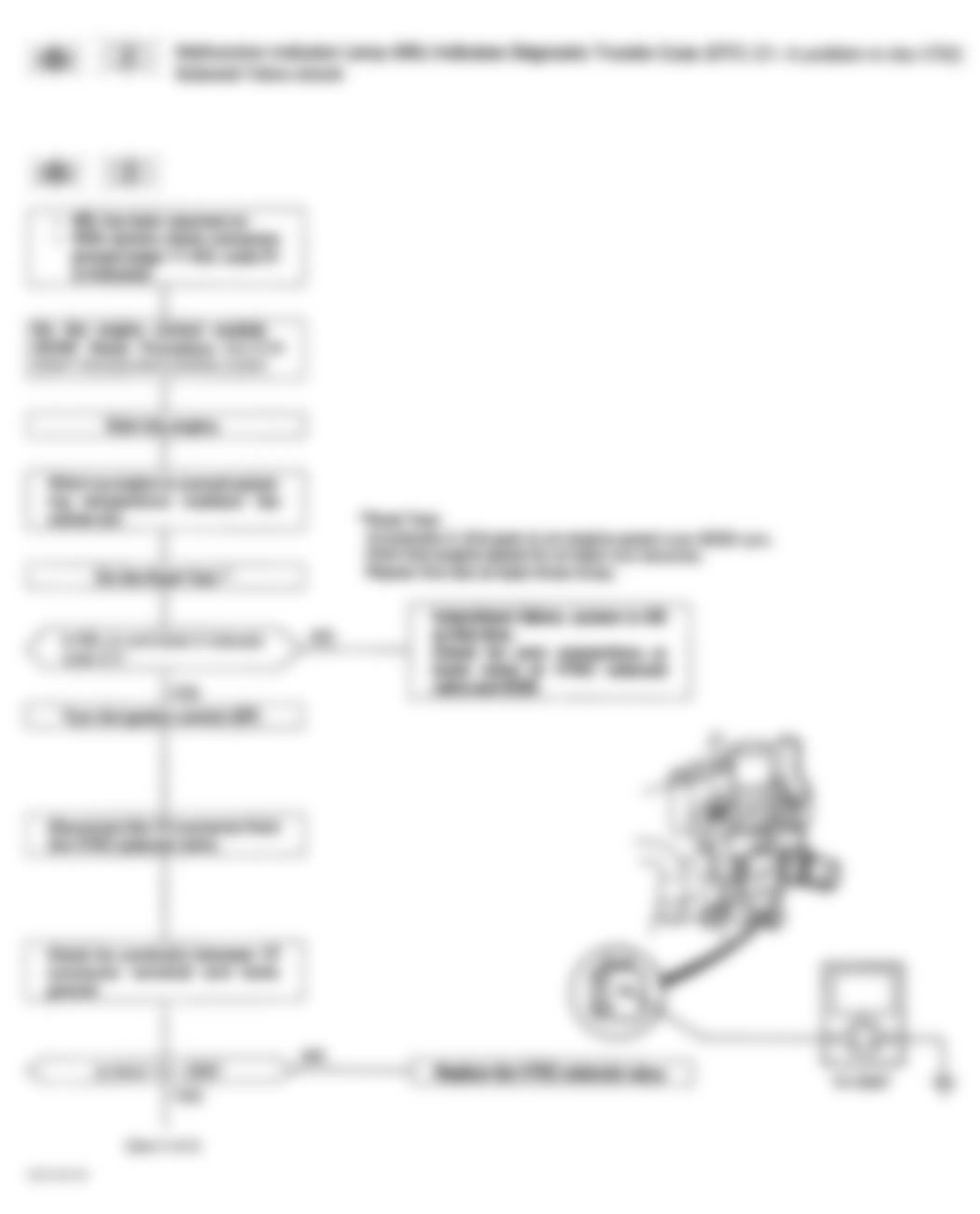 Honda Prelude 4WS 1994 - Component Locations -  Code 21 Flow Chart VTEC Solenoid Valve Circuit (1 Of 2)