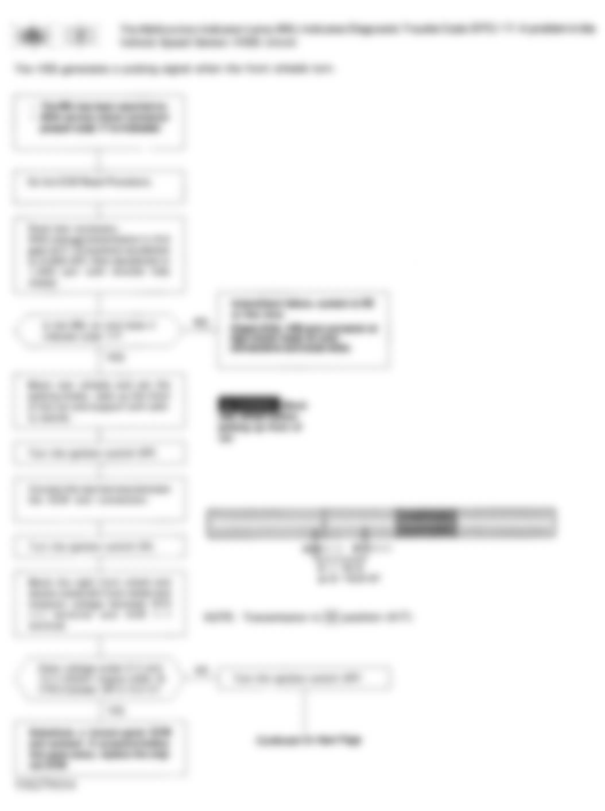 Honda Prelude S 1994 - Component Locations -  Code 17 Flow Chart (1 Of 2) Vehicle Speed Sensor (VSS)