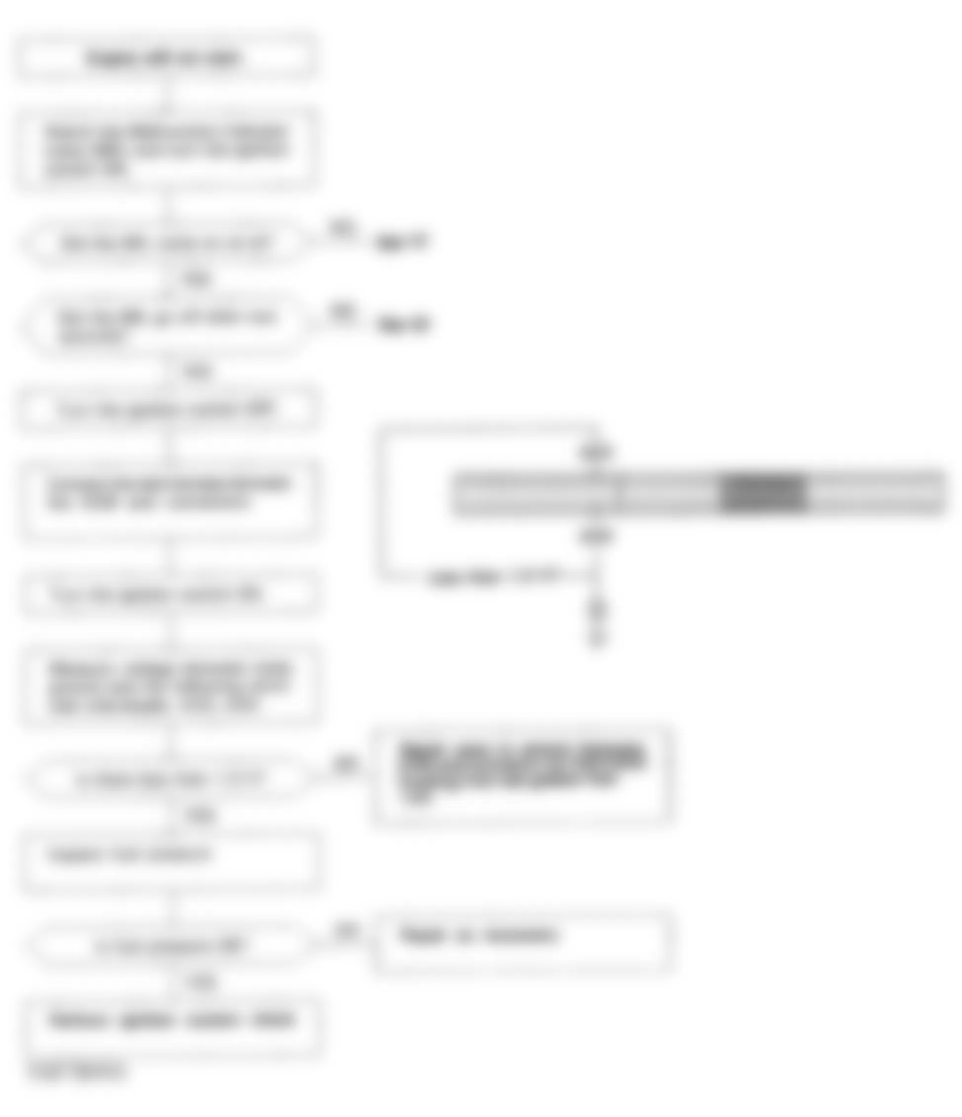 Honda Prelude VTEC 1994 - Component Locations -  Flow Chart (1 Of 5) Code/No Code - No Start Trouble Shooting