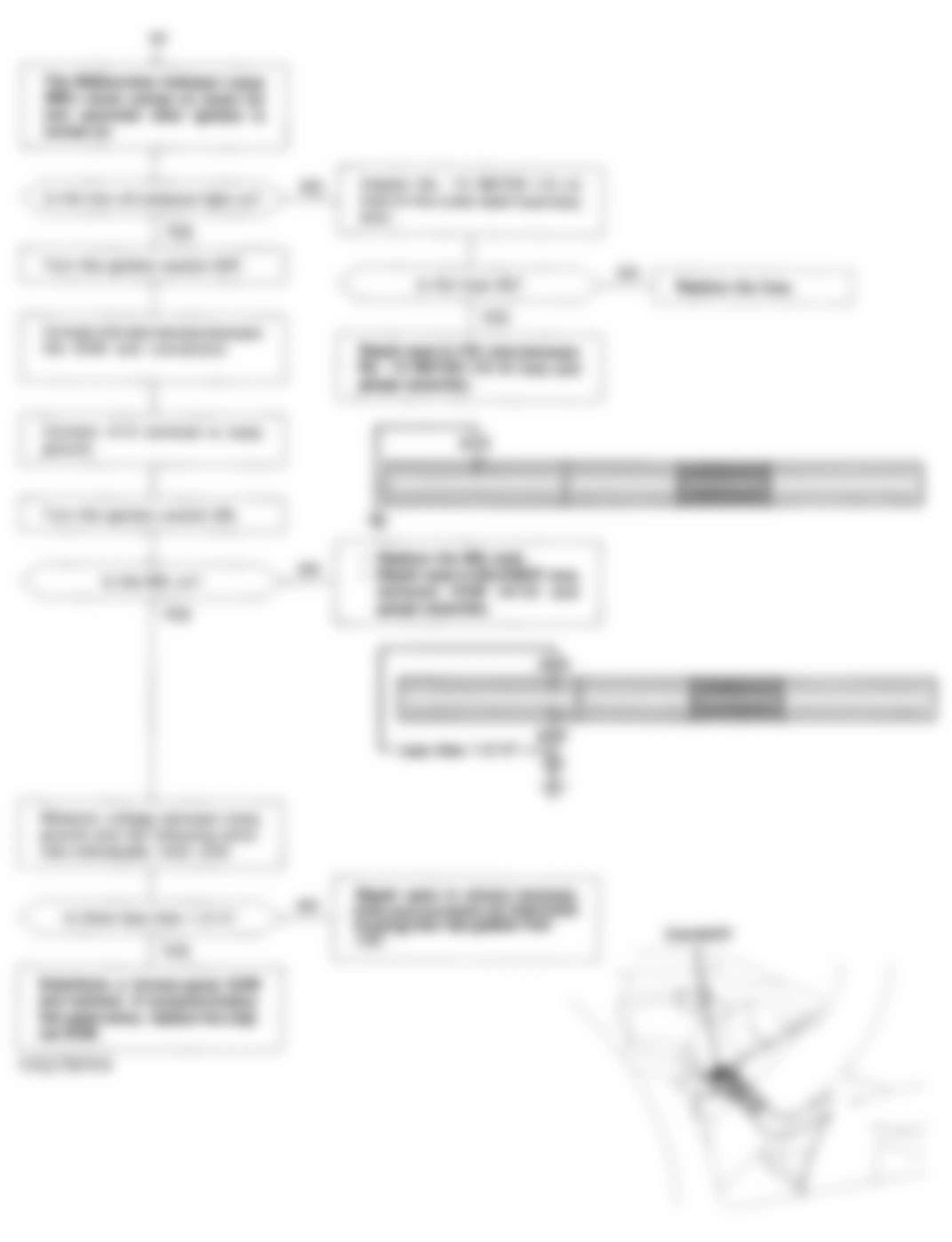 Honda Prelude VTEC 1994 - Component Locations -  Flow Chart (2 Of 5) Code/No Code - No Start Trouble Shooting