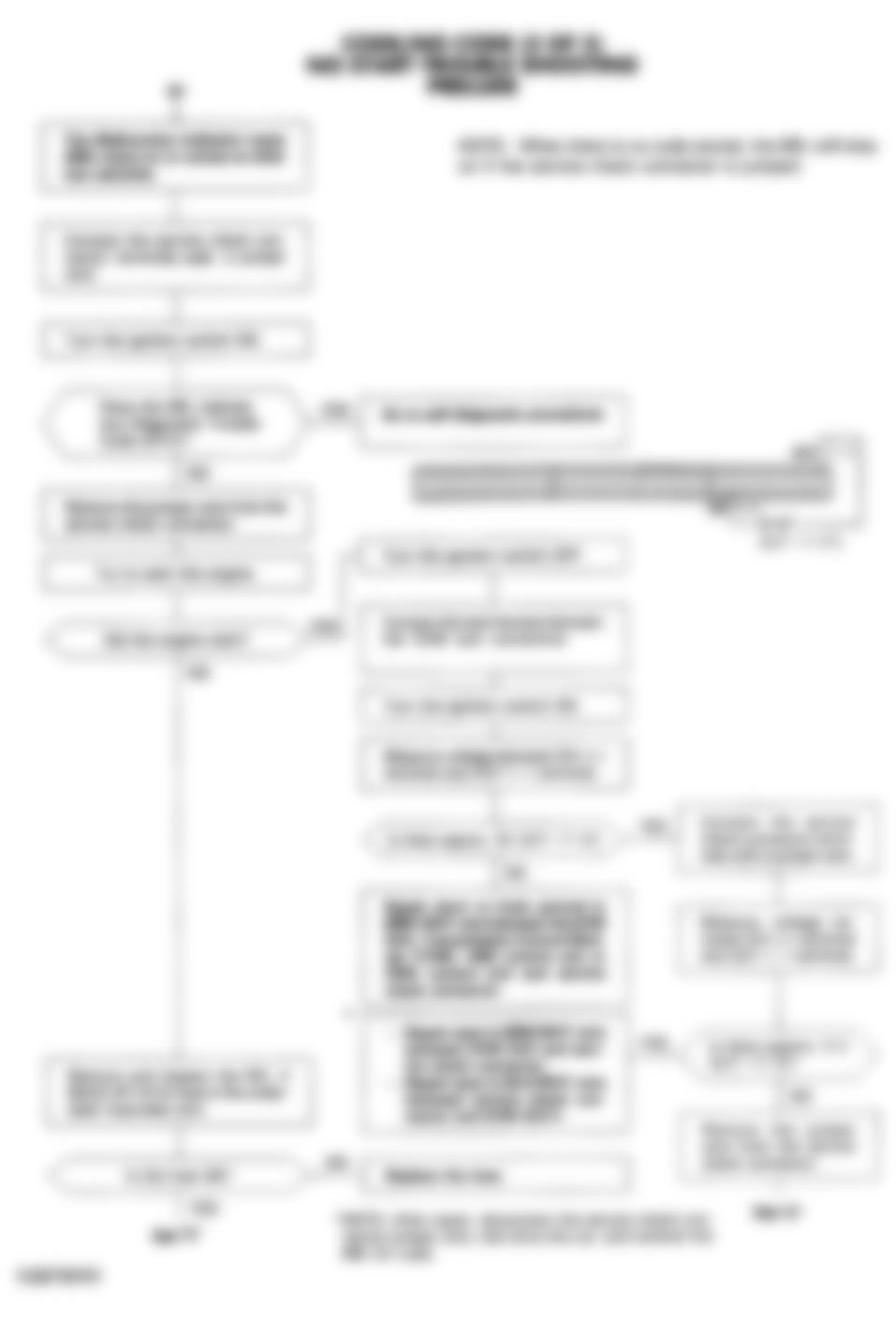 Honda Prelude VTEC 1994 - Component Locations -  Flow Chart (3 Of 5) Code/No Code - No Start Trouble Shooting