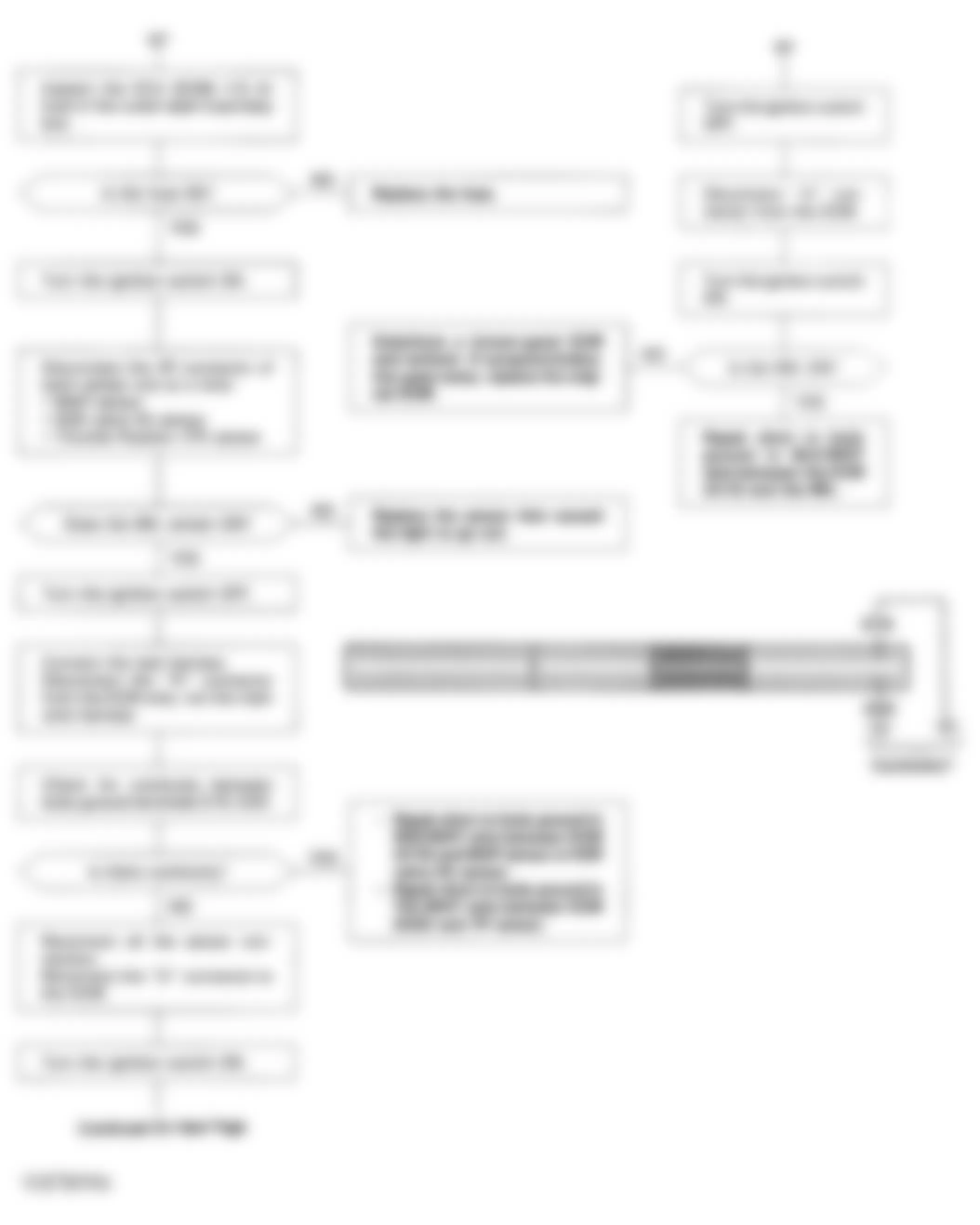 Honda Prelude VTEC 1994 - Component Locations -  Flow Chart (4 Of 5) Code/No Code - No Start Trouble Shooting
