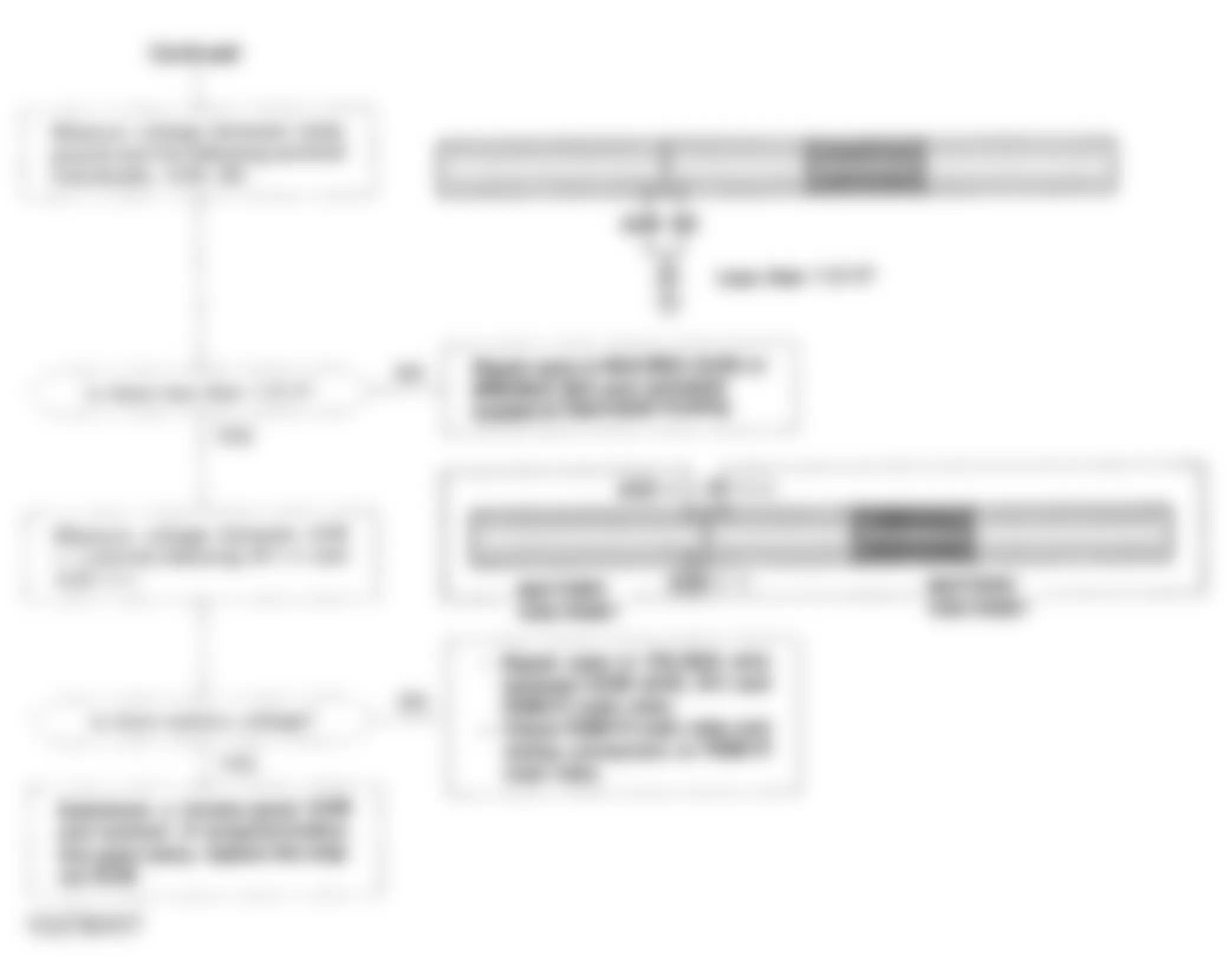 Honda Prelude VTEC 1994 - Component Locations -  Flow Chart (5 Of 5) Code/No Code - No Start Trouble Shooting