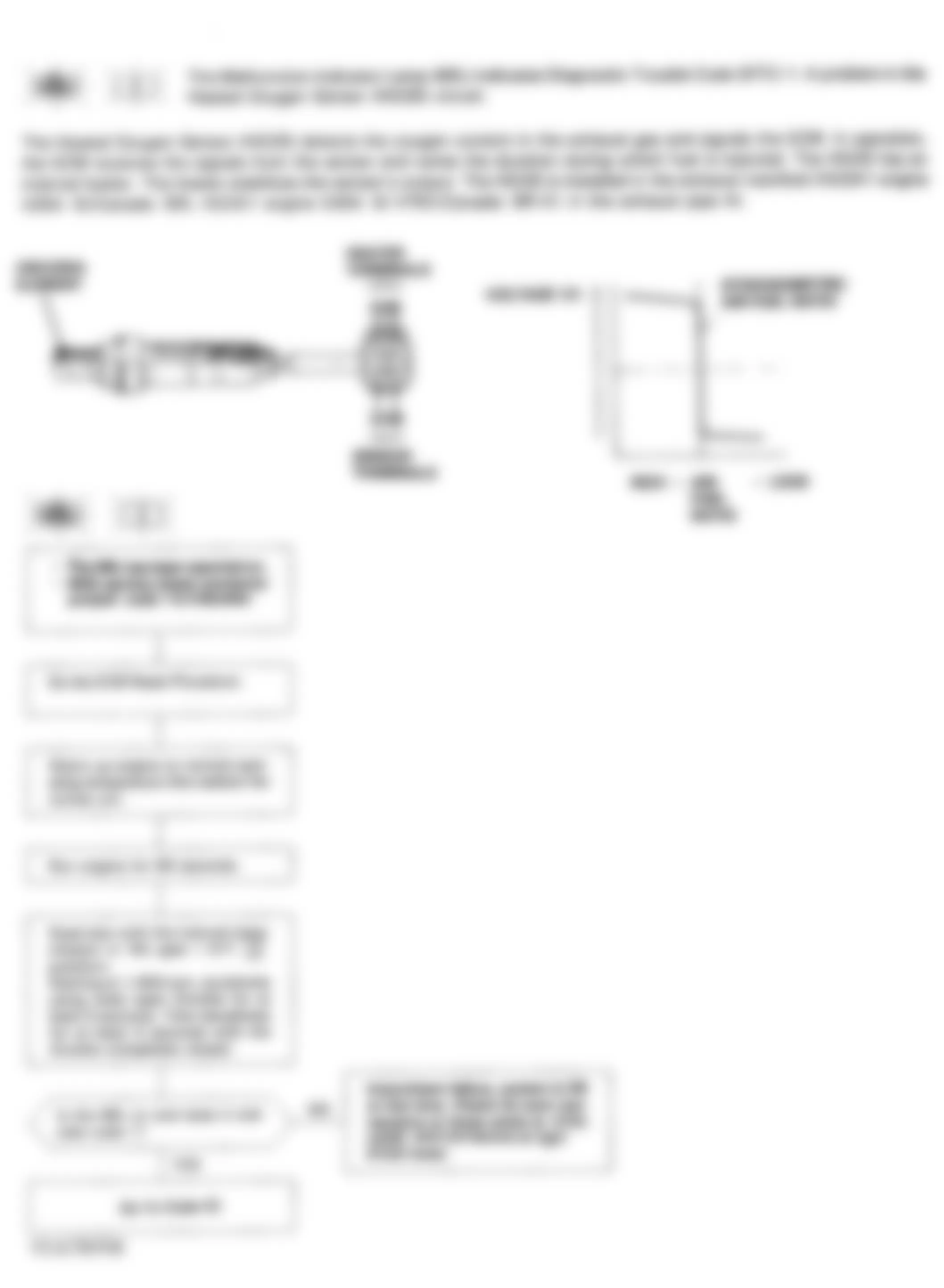 Honda Prelude VTEC 1994 - Component Locations -  Code 1 Flow Chart Heated Oxygen Sensor (HO2S)