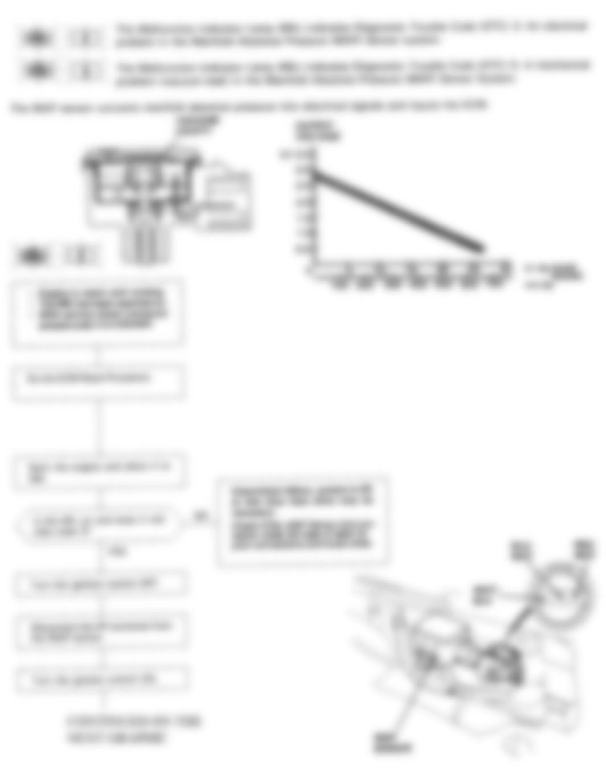 Honda Prelude VTEC 1994 - Component Locations -  Code 3 Flow Chart (1 Of 3) MAP Sensor Circuit