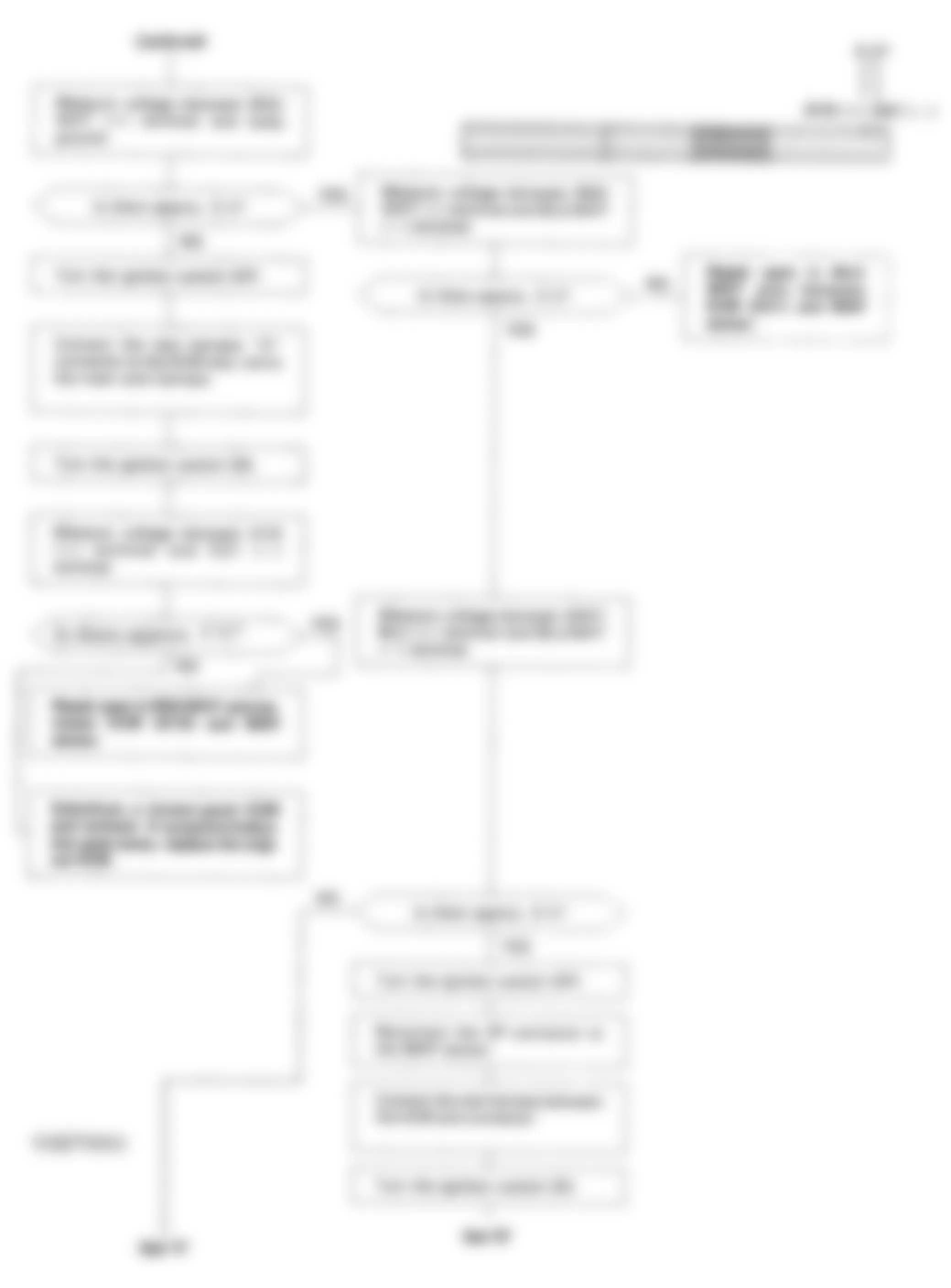 Honda Prelude VTEC 1994 - Component Locations -  Code 3 Flow Chart (2 Of 3) MAP Sensor Circuit