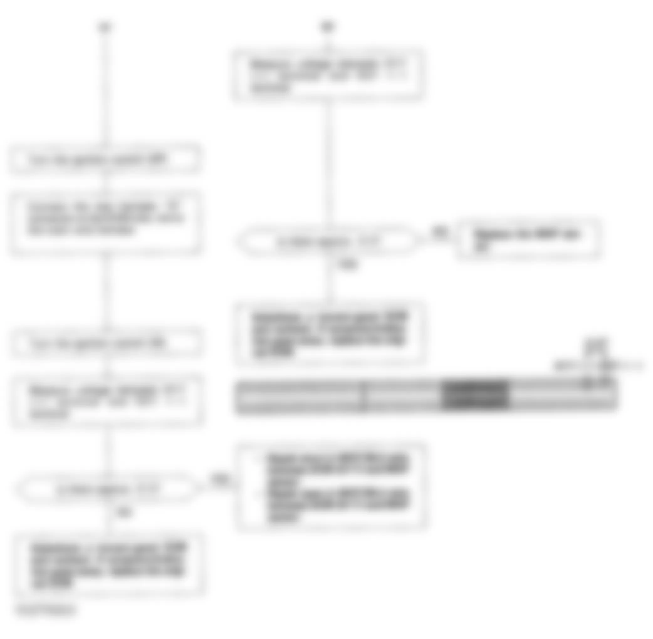 Honda Prelude VTEC 1994 - Component Locations -  Code 3 Flow Chart (3 Of 3) MAP Sensor Circuit