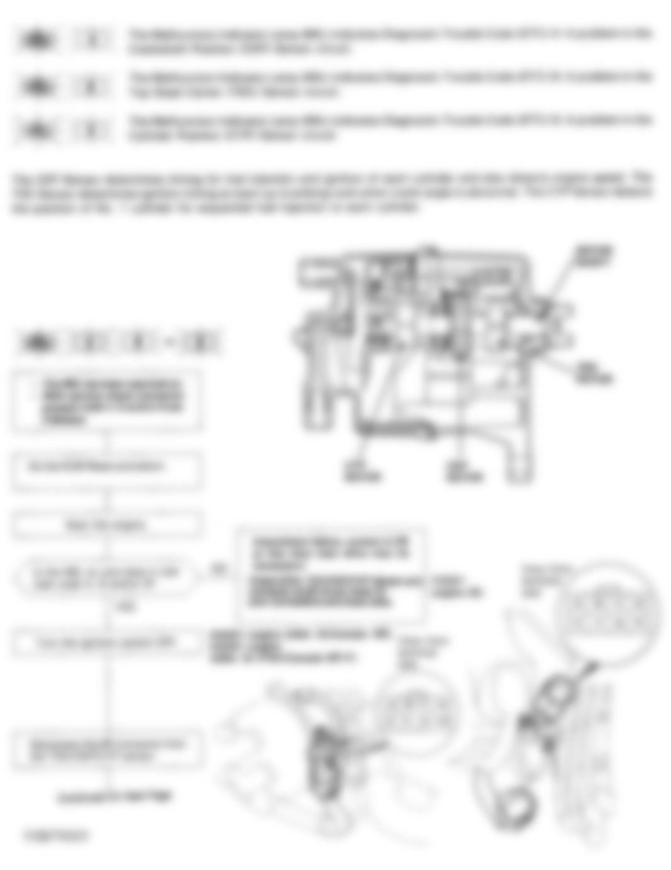Honda Prelude VTEC 1994 - Component Locations -  Code 4, 8 AND/OR 9 Flow Chart (1 Of 2) TDC/CKP/CYP Sensor