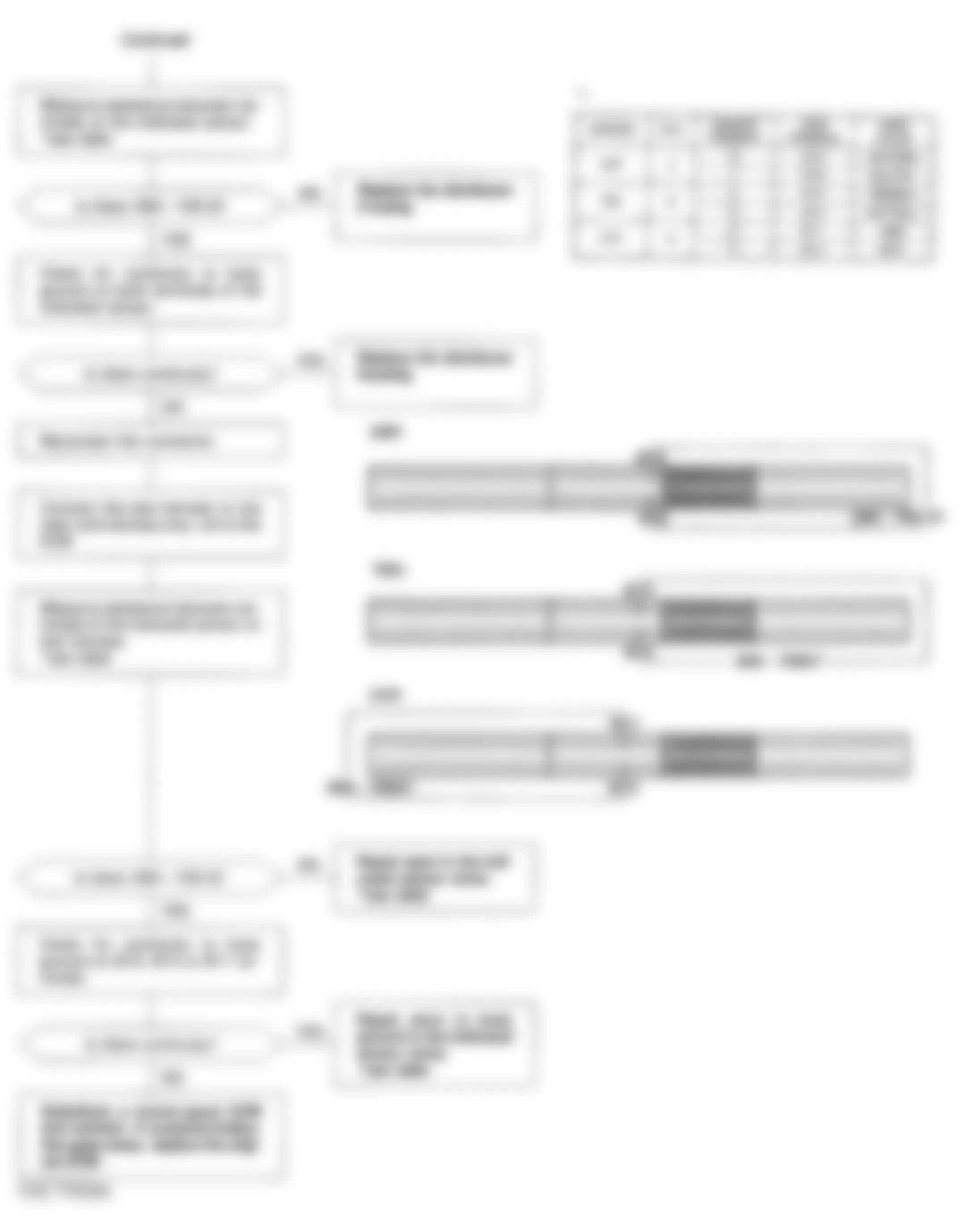 Honda Prelude VTEC 1994 - Component Locations -  Code 4, 8 AND/OR 9 Flow Chart (2 Of 2) TDC/CKP/CYP Sensor