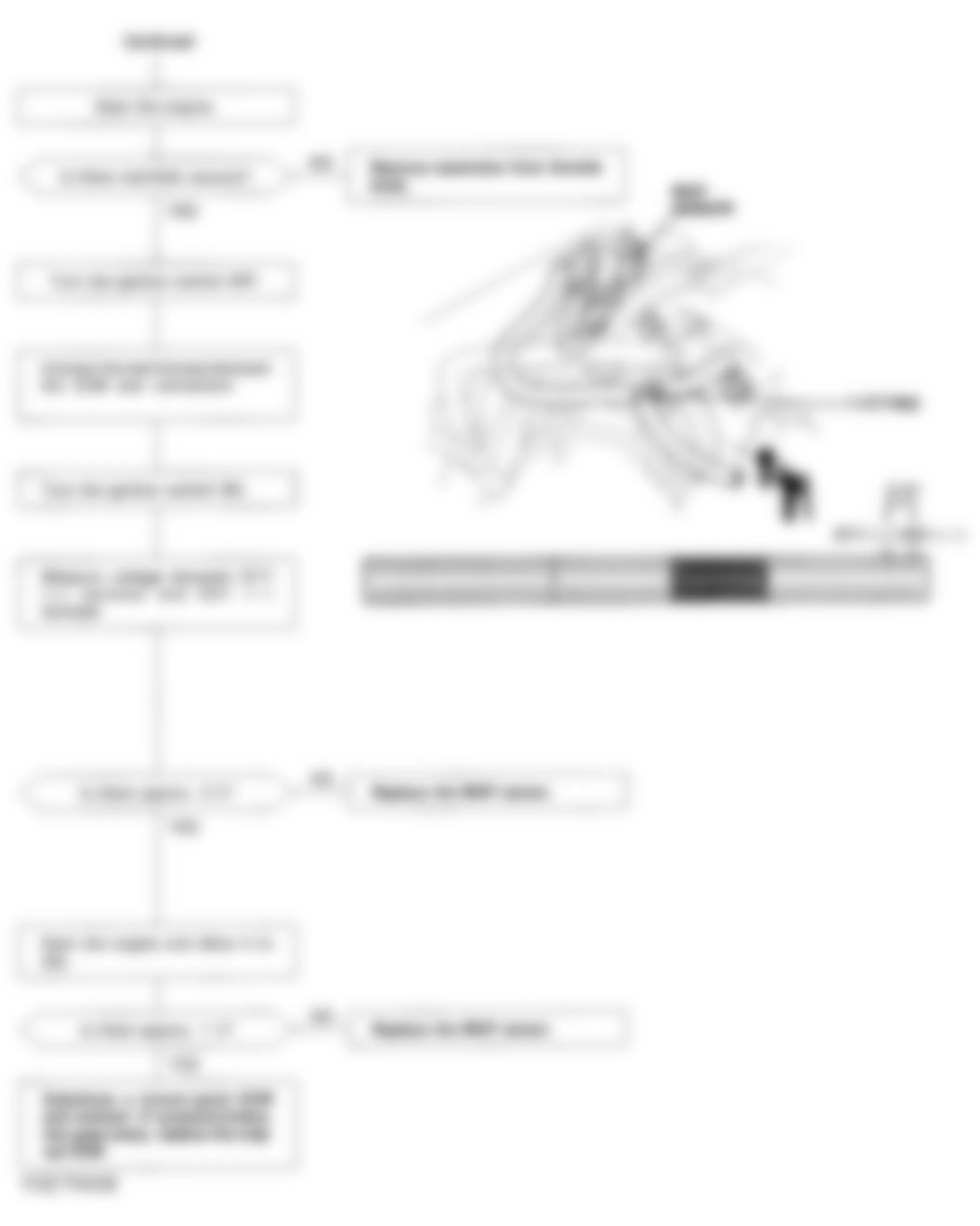 Honda Prelude VTEC 1994 - Component Locations -  Code 5 Flow Chart (2 Of 2) MAP Sensor Circuit