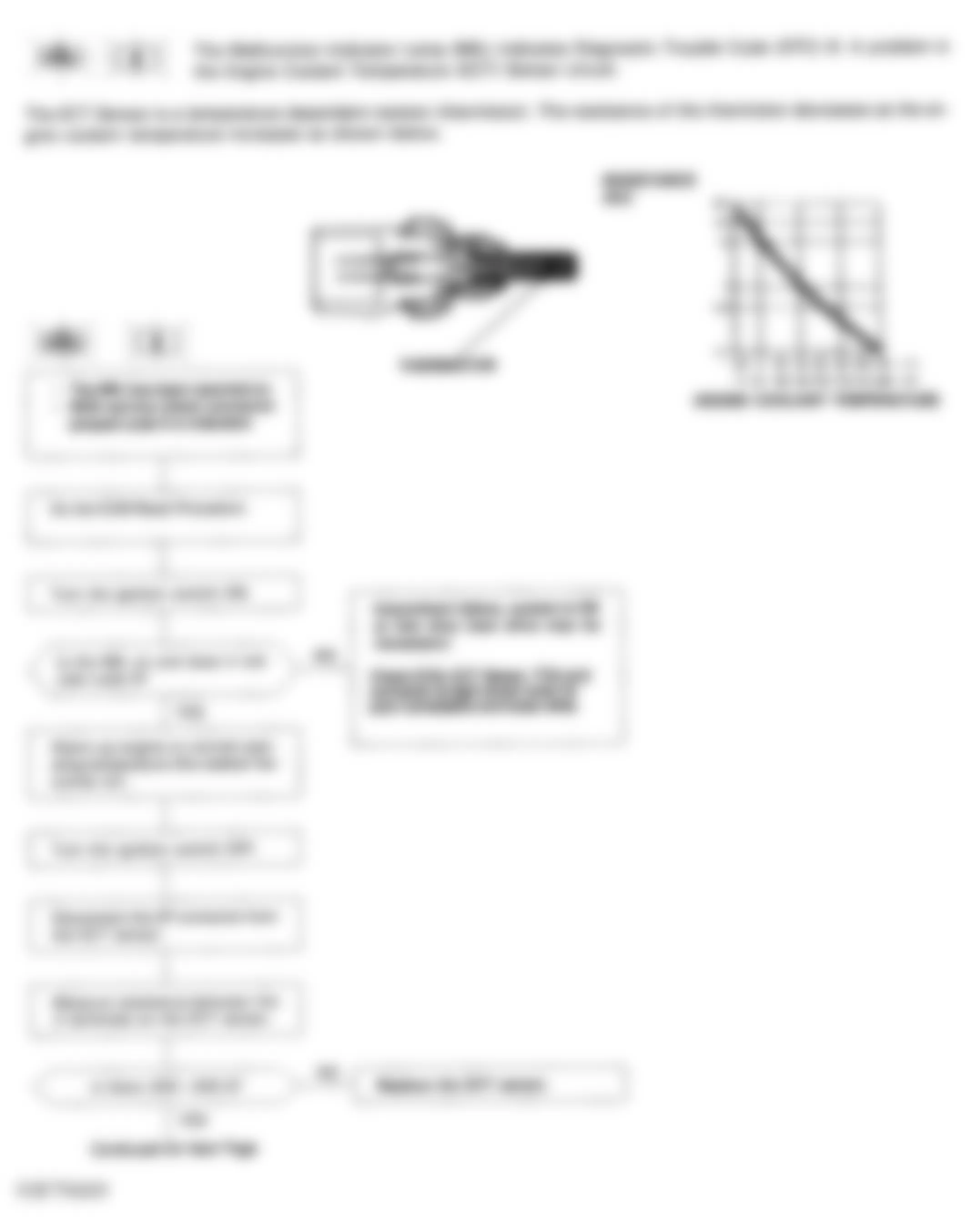 Honda Prelude VTEC 1994 - Component Locations -  Code 6 Flow Chart (1 Of 2) Engine Coolant Temperature (ECT) Sensor