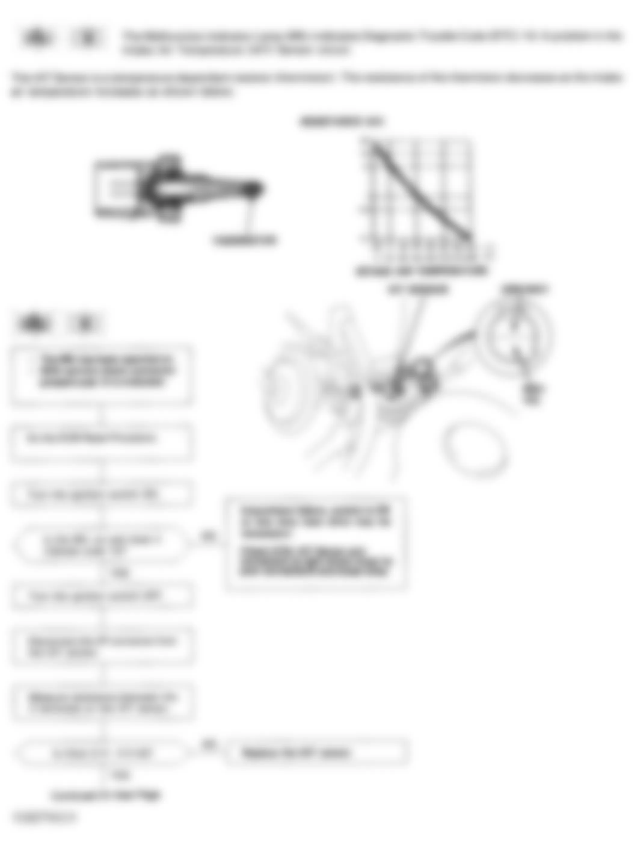 Honda Prelude VTEC 1994 - Component Locations -  Code 10 Flow Chart (1 Of 2) Intake Air Temperature (IAT) Sensor
