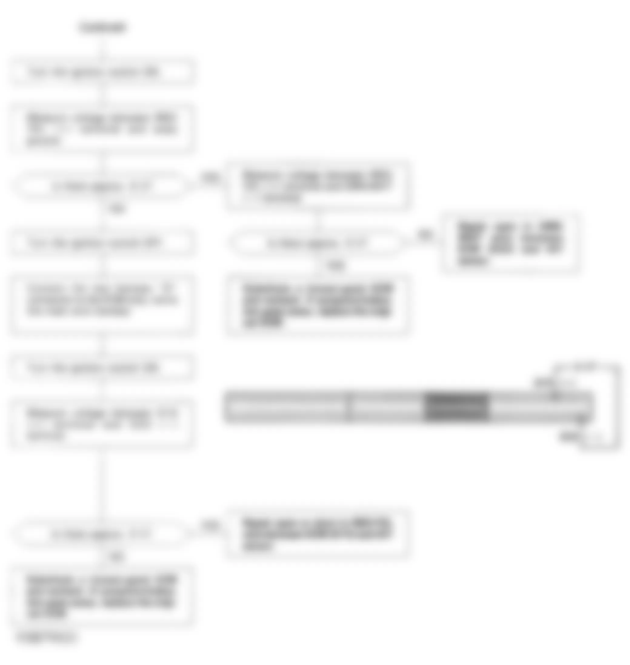Honda Prelude VTEC 1994 - Component Locations -  Code 10 Flow Chart (2 Of 2) Intake Air Temperature (IAT) Sensor