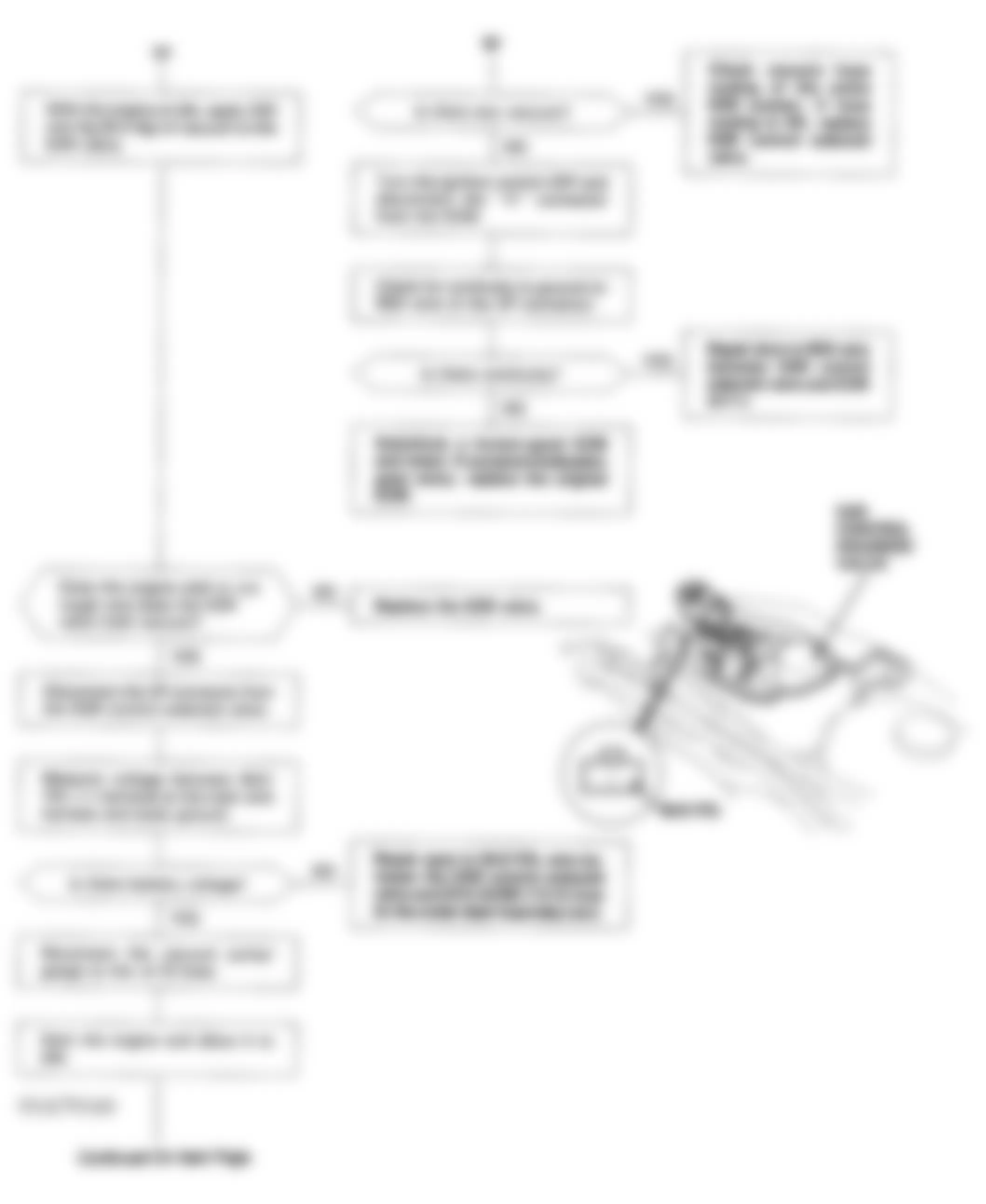 Honda Prelude VTEC 1994 - Component Locations -  Code 12 Flow Chart (2 Of 5) EGR System
