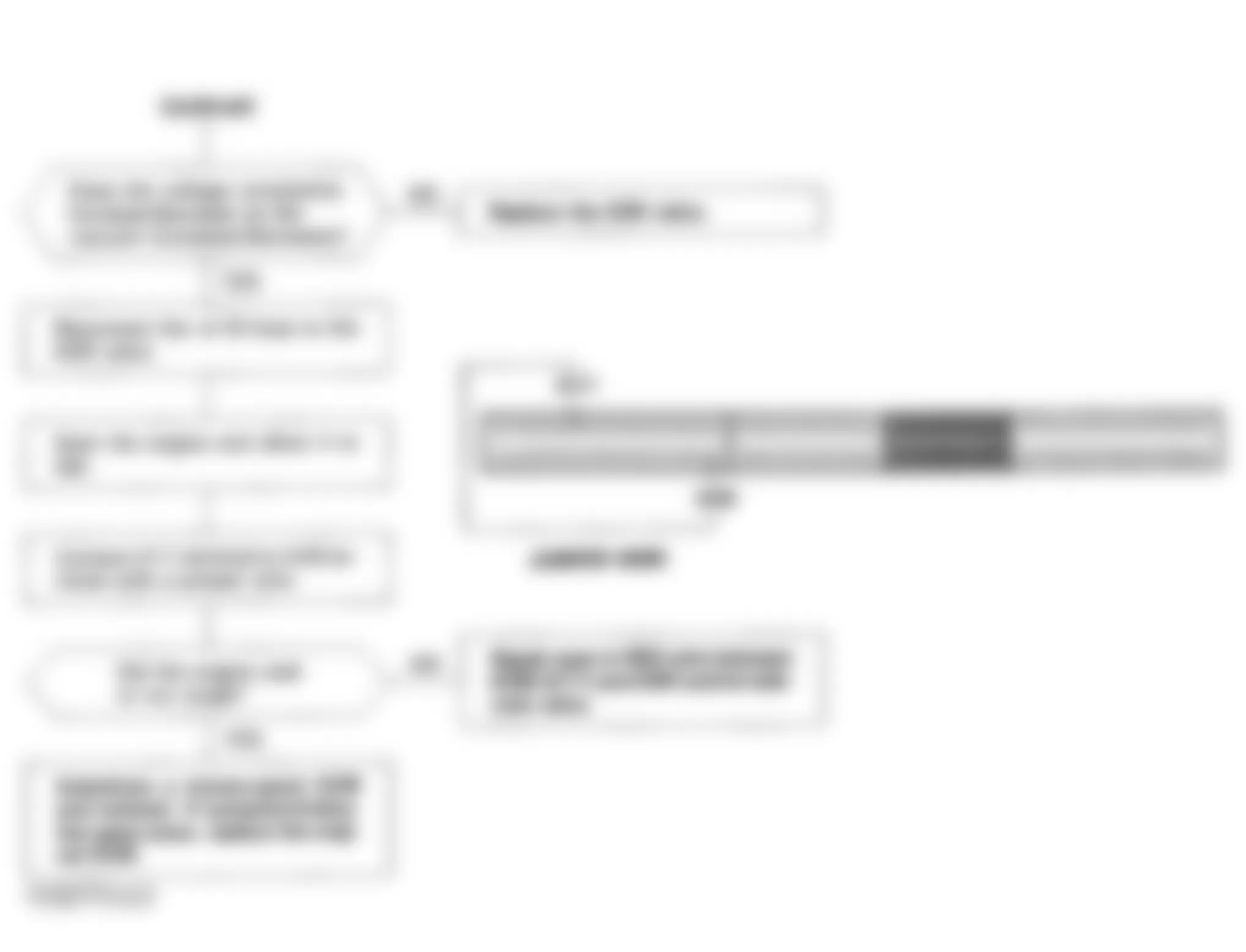 Honda Prelude VTEC 1994 - Component Locations -  Code 12 Flow Chart (5 Of 5) EGR System