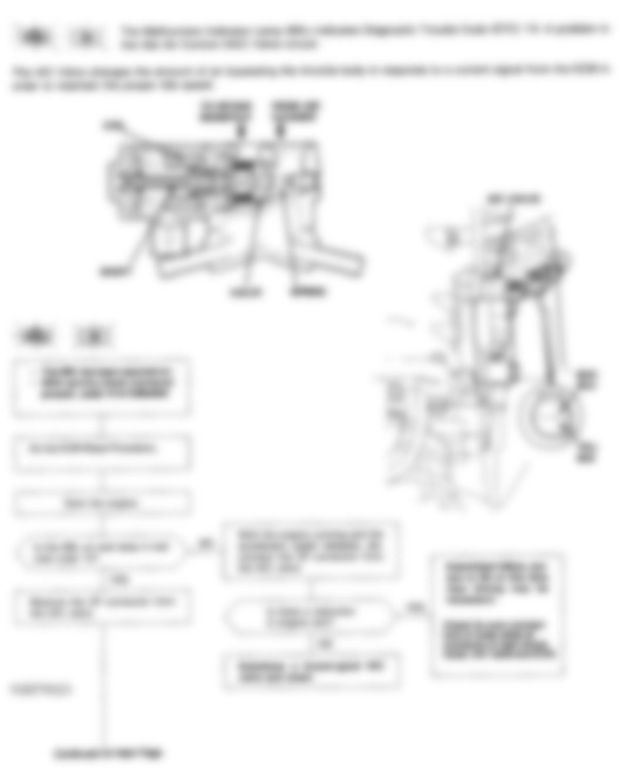 Honda Prelude VTEC 1994 - Component Locations -  Code 14 Flow Chart (1 Of 2) Idle Air Control (IAC) Valve
