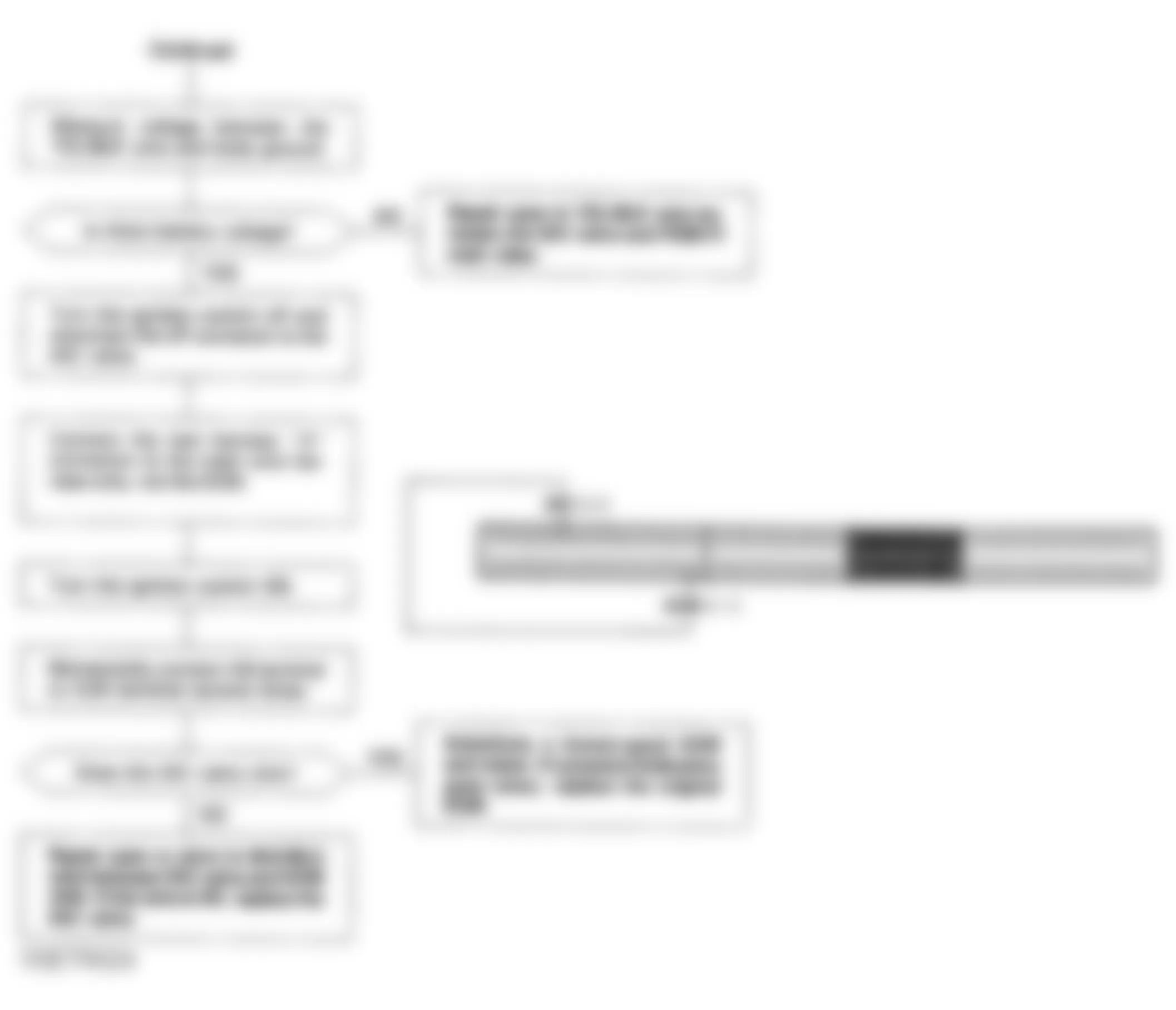 Honda Prelude VTEC 1994 - Component Locations -  Code 14 Flow Chart (2 Of 2) Idle Air Control (IAC) Valve