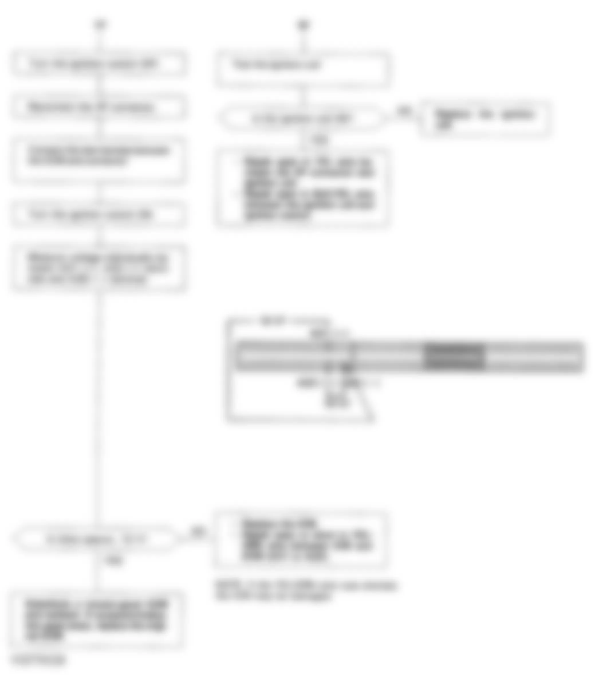 Honda Prelude VTEC 1994 - Component Locations -  Code 15 Flow Chart (2 Of 2) Ignition Output Signal