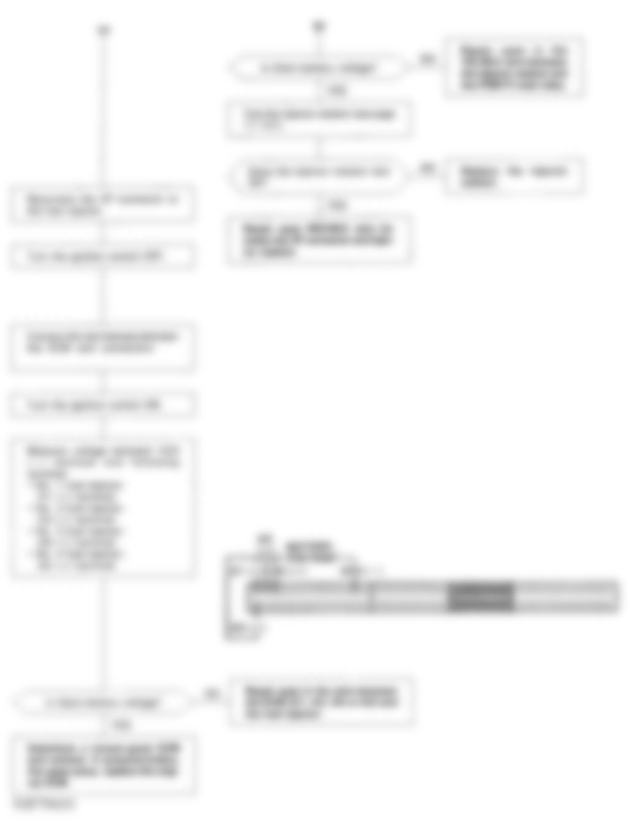 Honda Prelude VTEC 1994 - Component Locations -  Code 16 Flow Chart (3 Of 3) Fuel Injectors