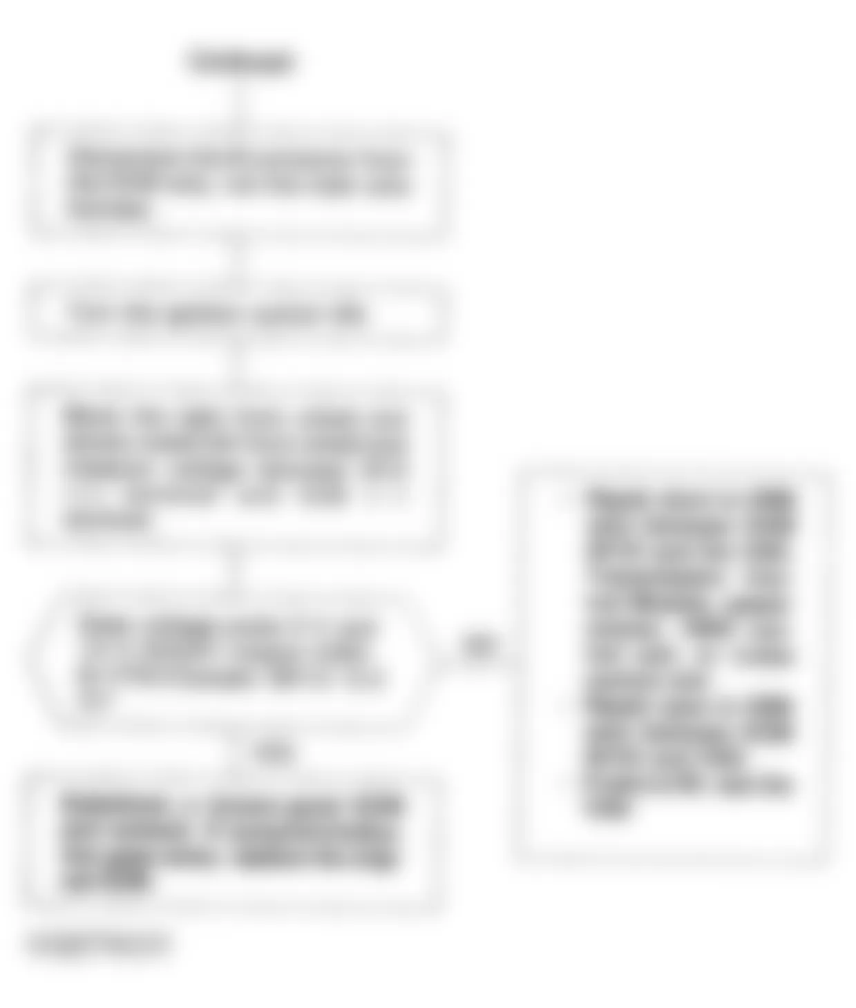 Honda Prelude VTEC 1994 - Component Locations -  Code 17 Flow Chart (2 Of 2) Vehicle Speed Sensor (VSS)