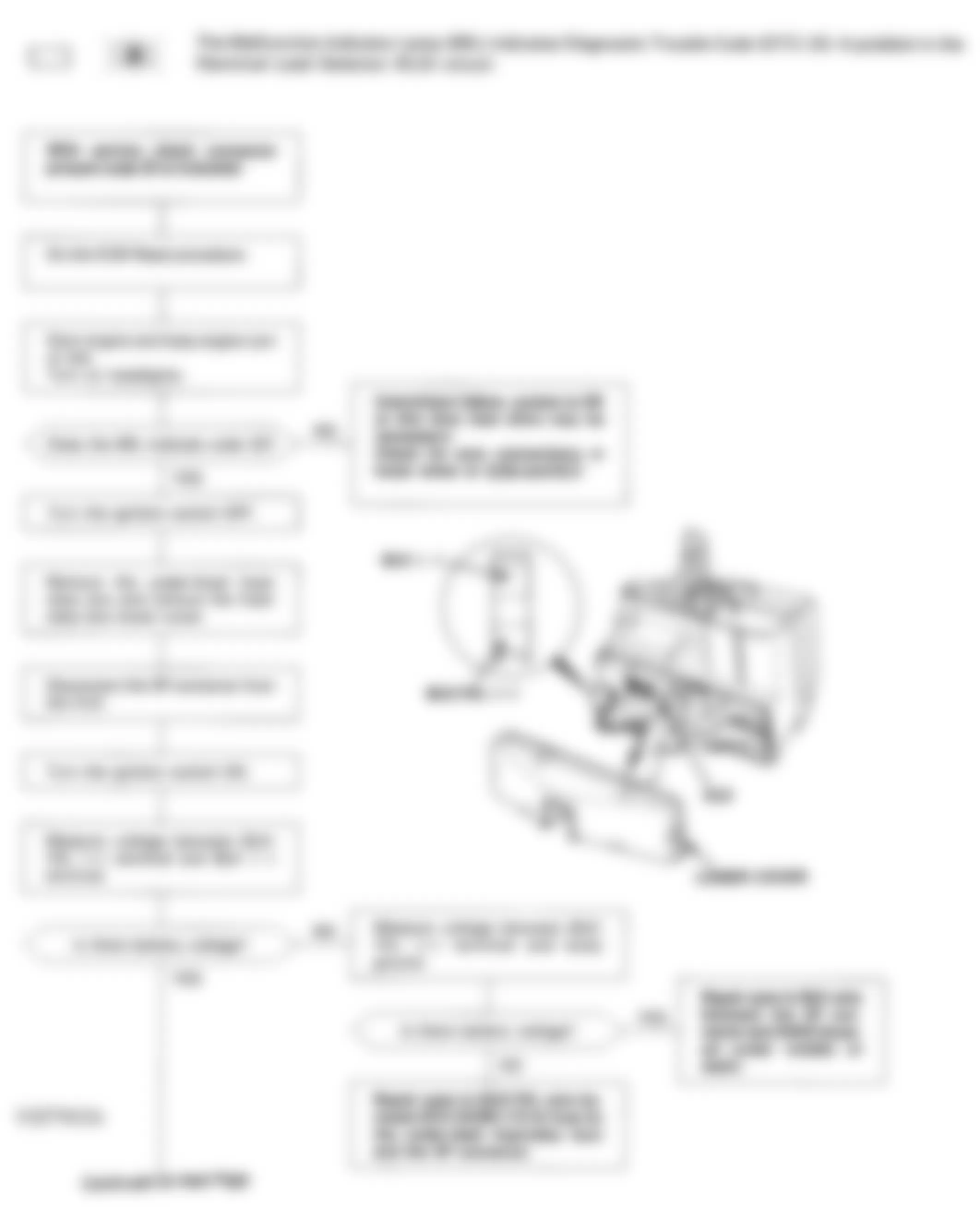 Honda Prelude VTEC 1994 - Component Locations -  Code 20 Flow Chart (1 Of 2) Electrical Load Detector (ELD)