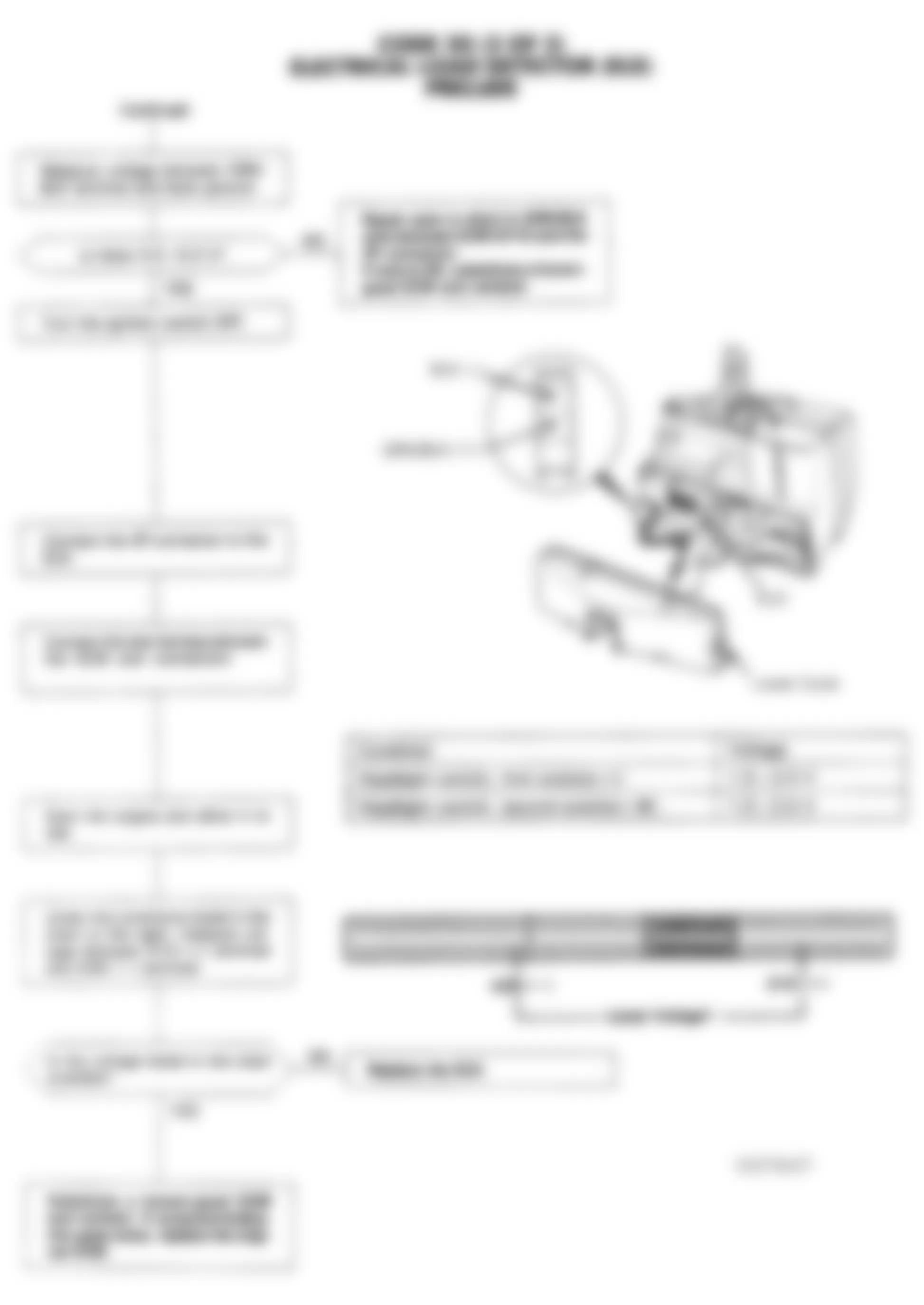 Honda Prelude VTEC 1994 - Component Locations -  Code 20 Flow Chart (2 Of 2) Electrical Load Detector (ELD)