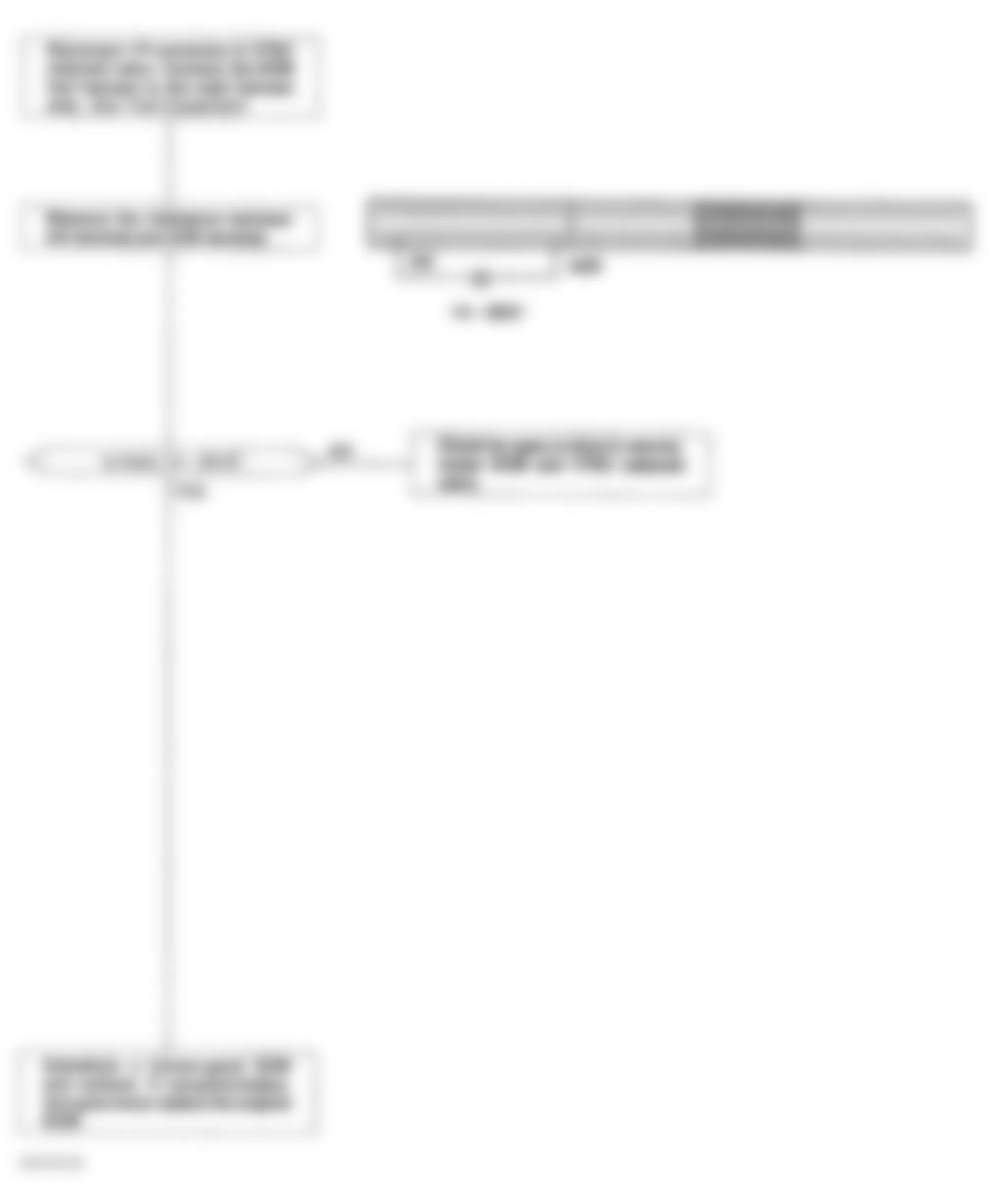 Honda Prelude VTEC 1994 - Component Locations -  Code 21 Flow Chart VTEC Solenoid Valve Circuit (2Of 2)