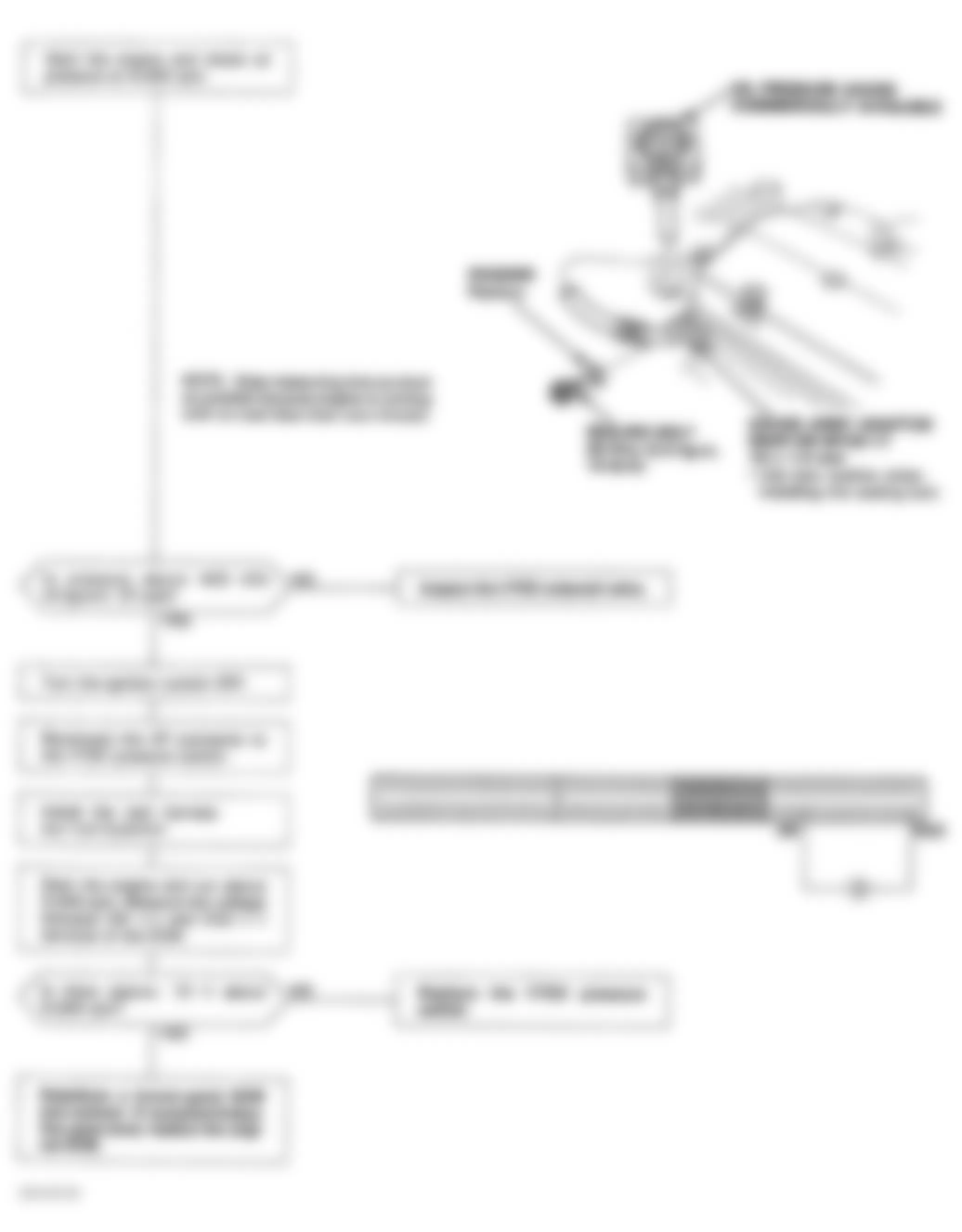 Honda Prelude VTEC 1994 - Component Locations -  Code 22 Flow Chart VTEC Pressure Switch Circuit (2 Of 3)